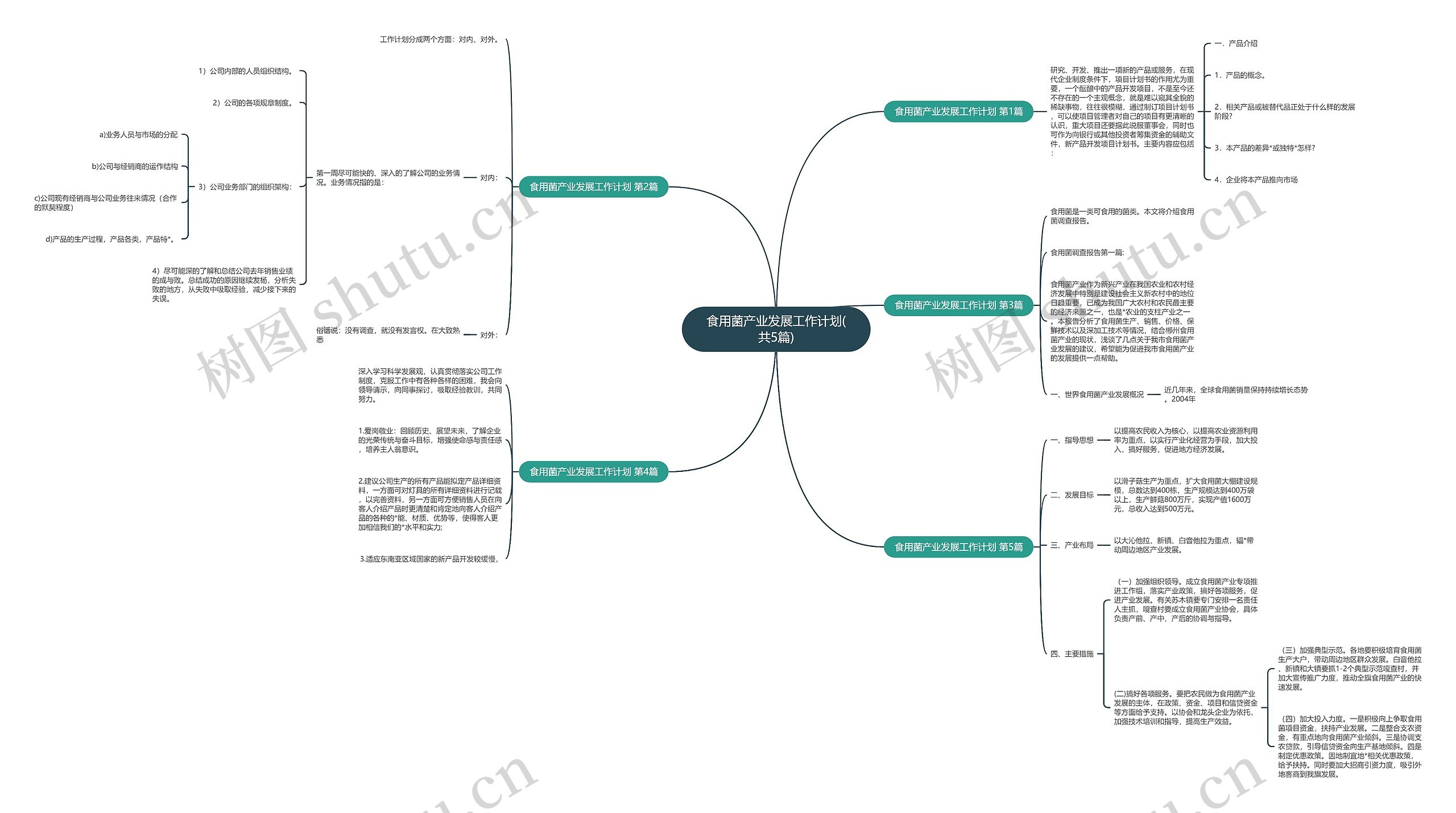 食用菌产业发展工作计划(共5篇)思维导图