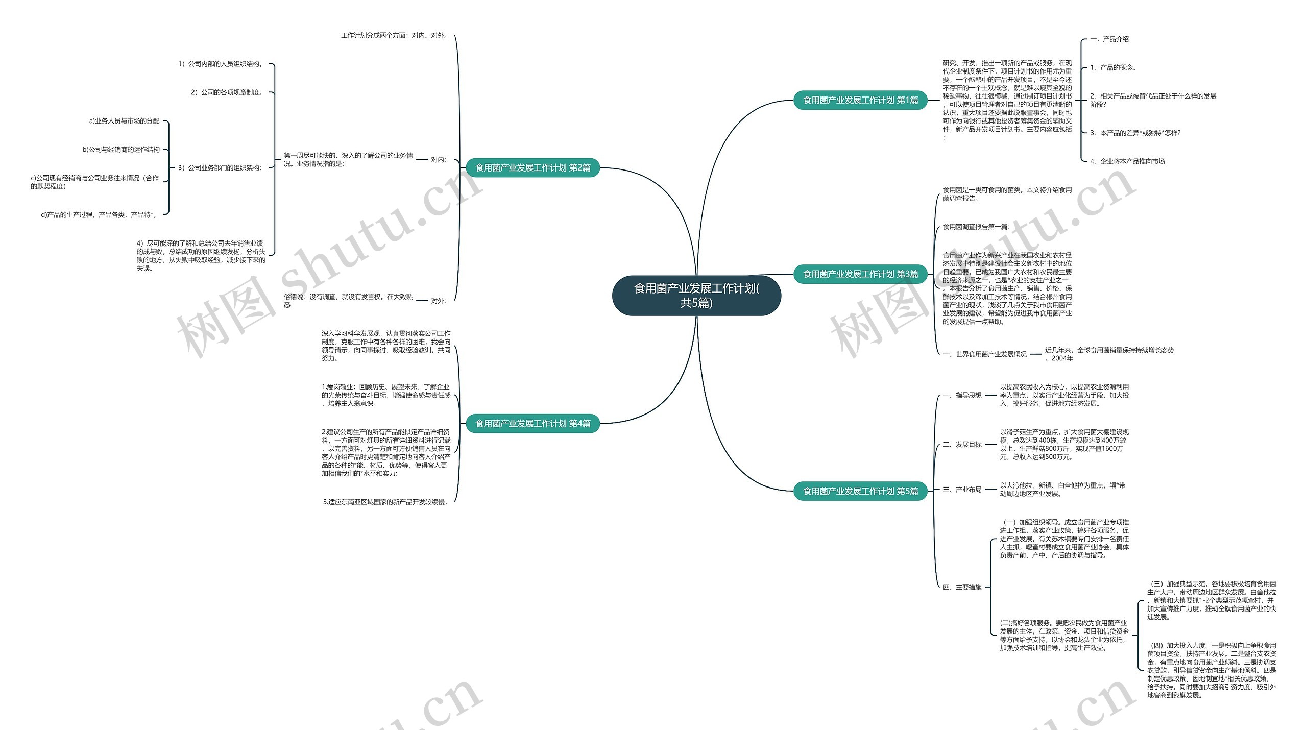 食用菌产业发展工作计划(共5篇) 食用菌产业发展工作计划(共5篇)