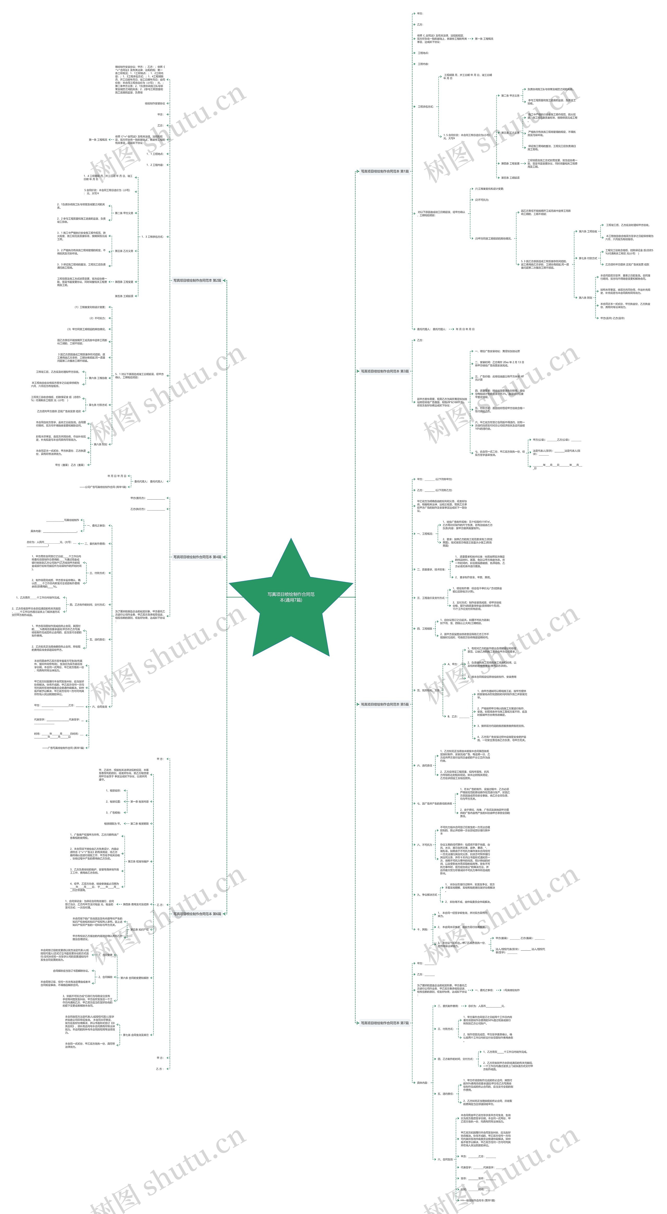写真项目喷绘制作合同范本(通用7篇)思维导图