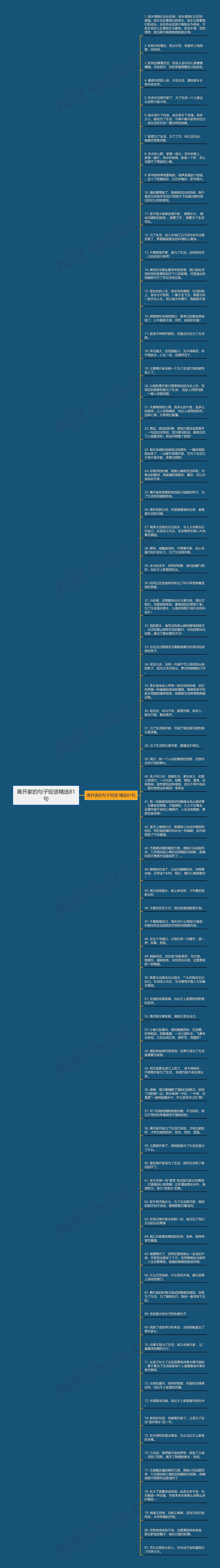 离开家的句子短语精选81句思维导图