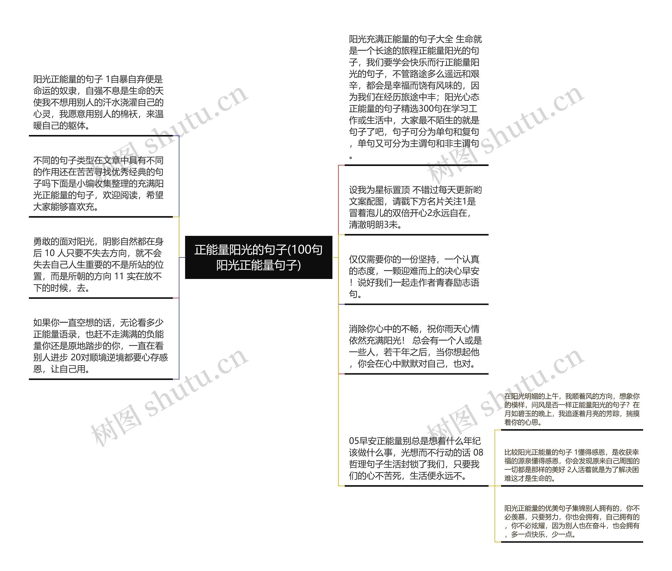 正能量阳光的句子(100句阳光正能量句子)