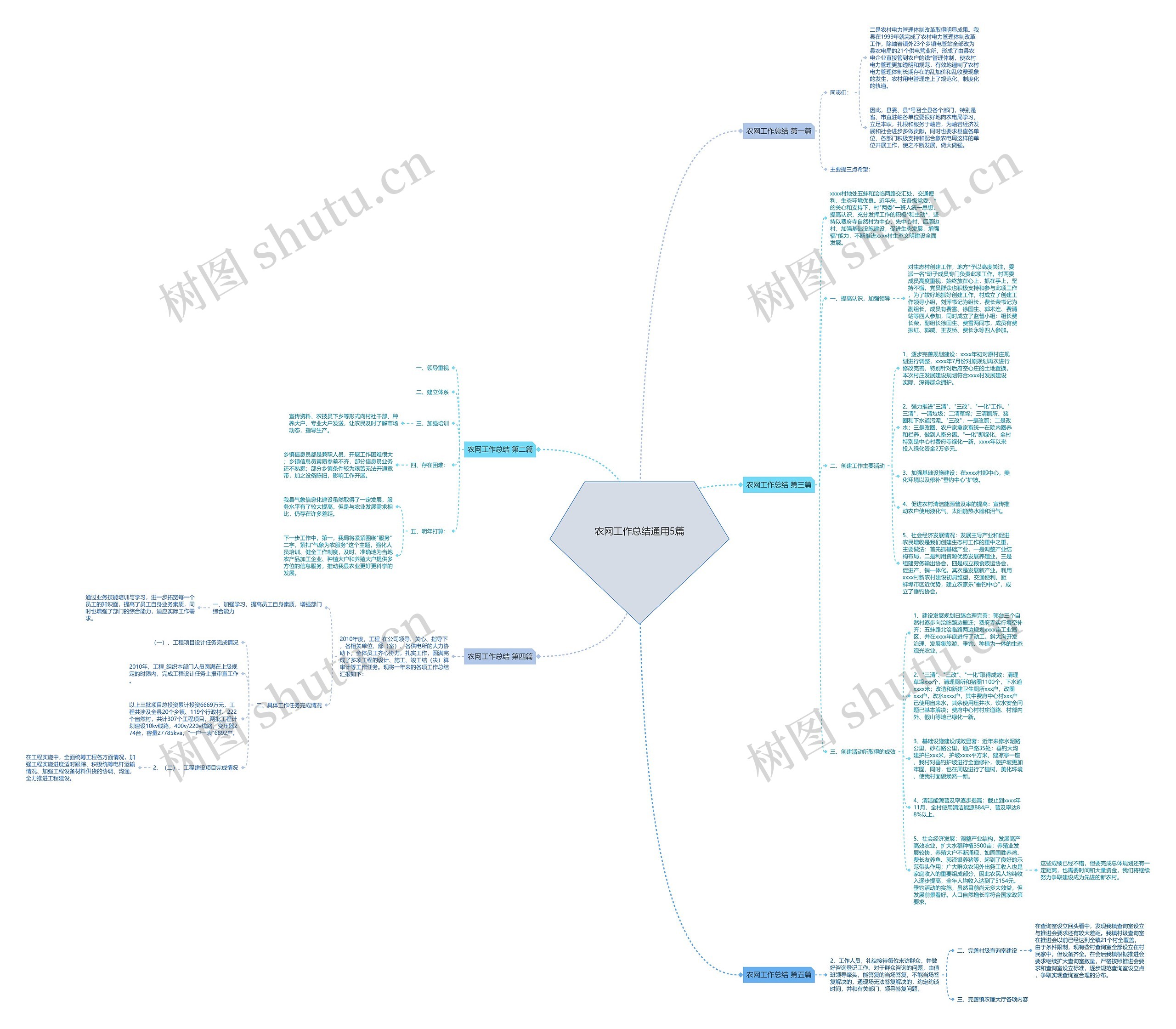 农网工作总结通用5篇思维导图