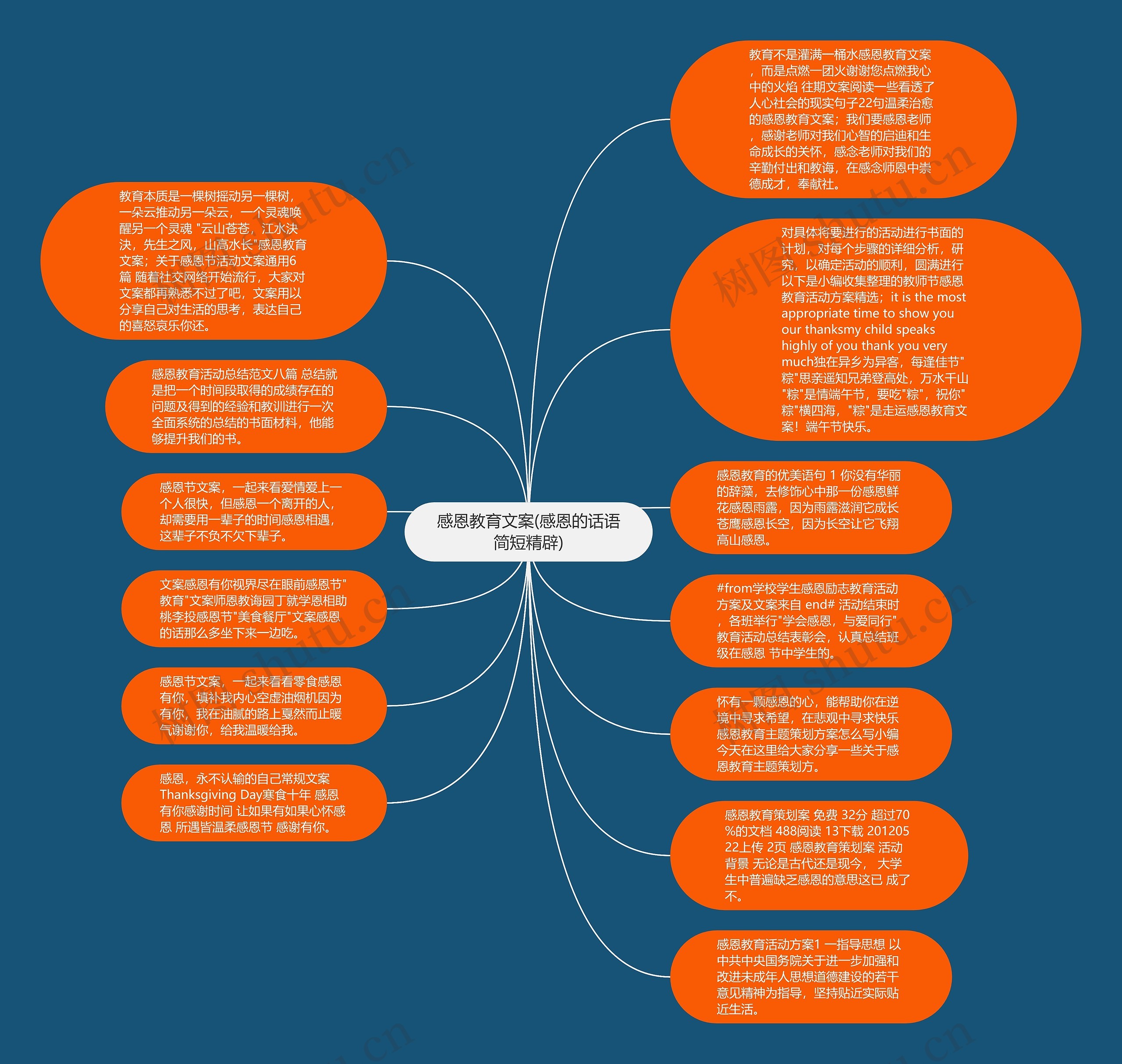 感恩教育文案(感恩的话语简短精辟)思维导图