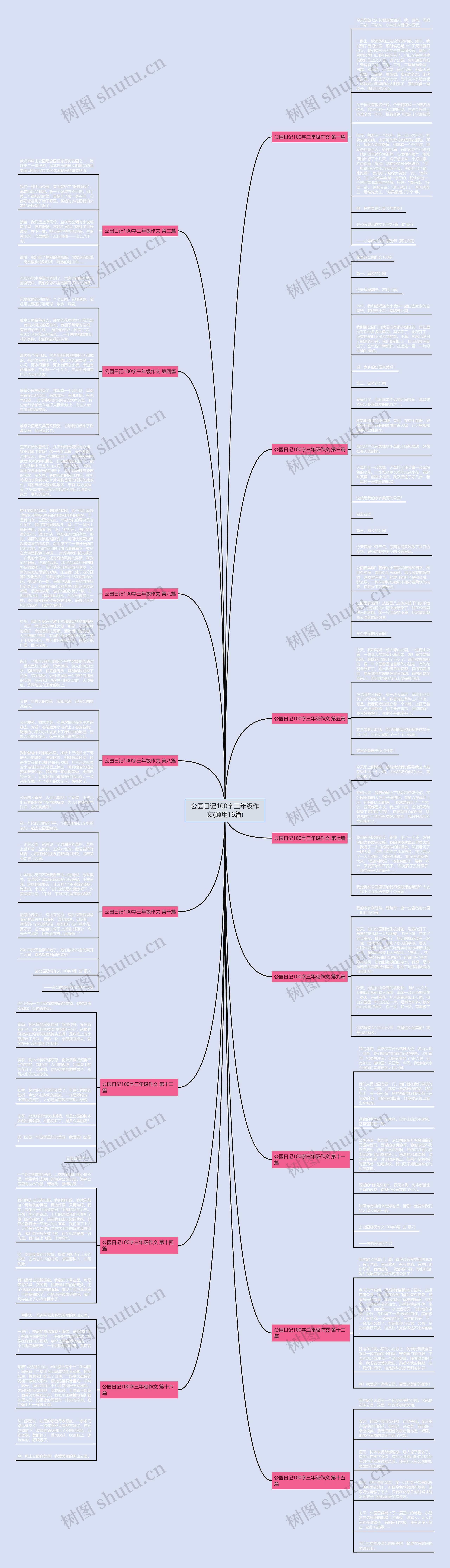 公园日记100字三年级作文(通用16篇)思维导图
