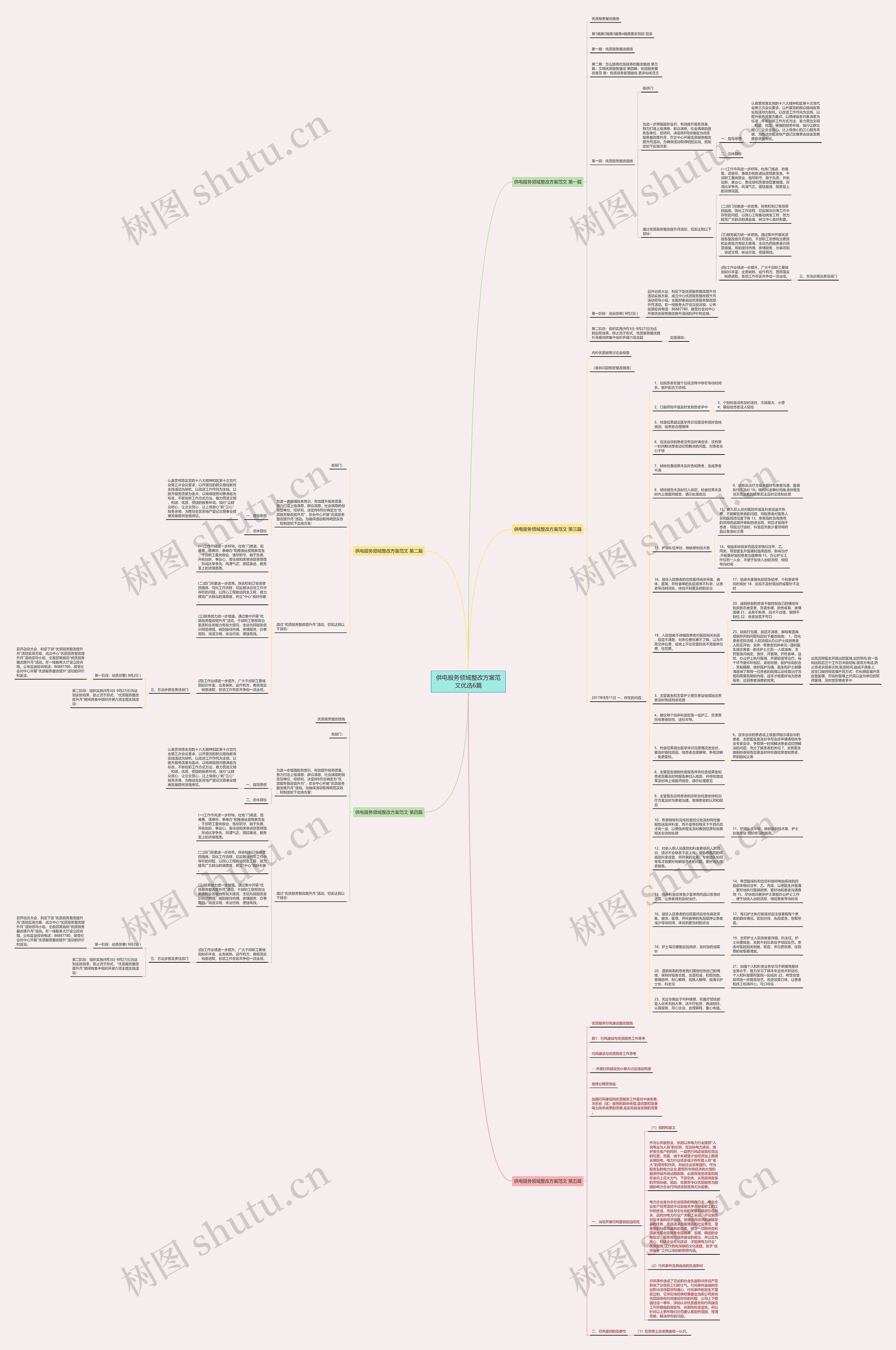 供电服务领域整改方案范文优选6篇思维导图