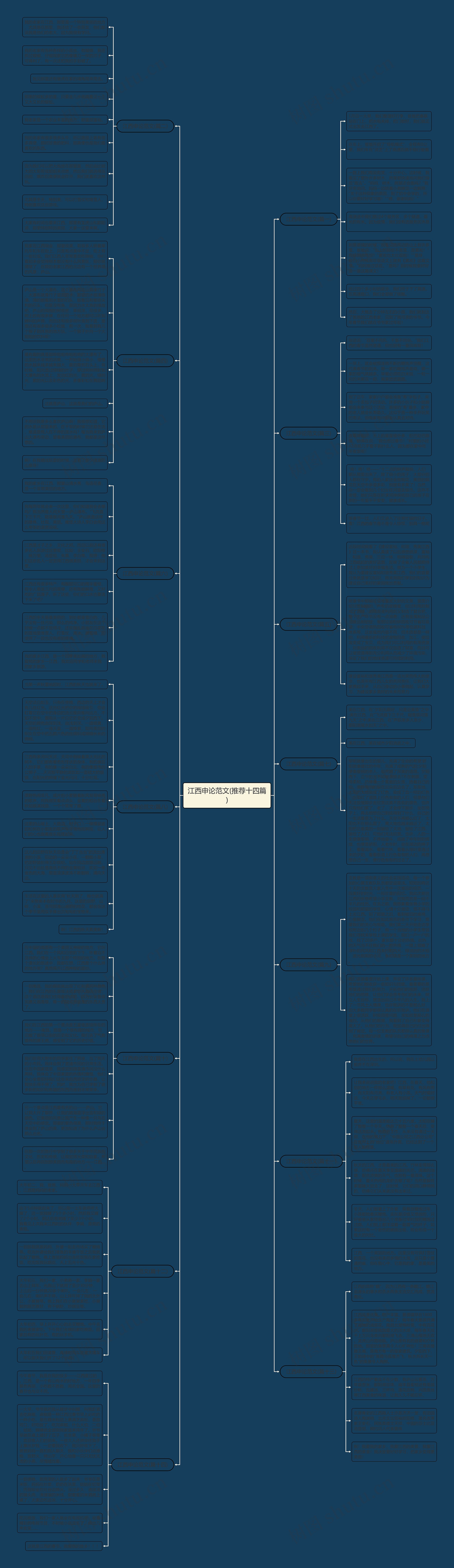 江西申论范文(推荐十四篇)思维导图