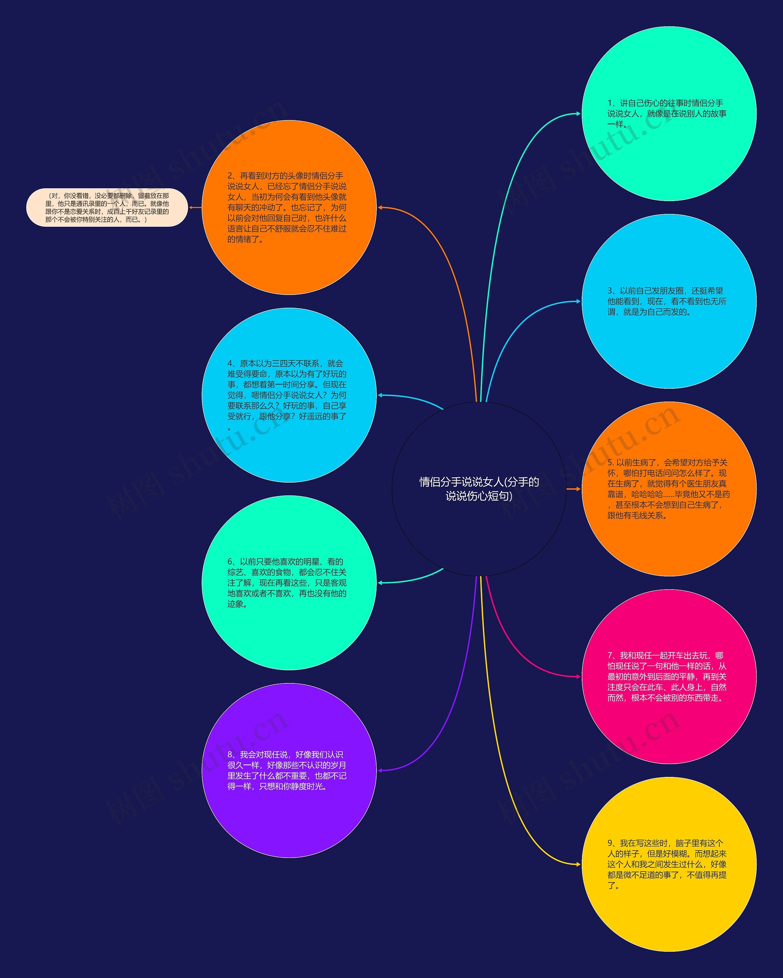 情侣分手说说女人(分手的说说伤心短句)思维导图高清图 情侣分手说说女人(分手的说说伤心短句)思维导图