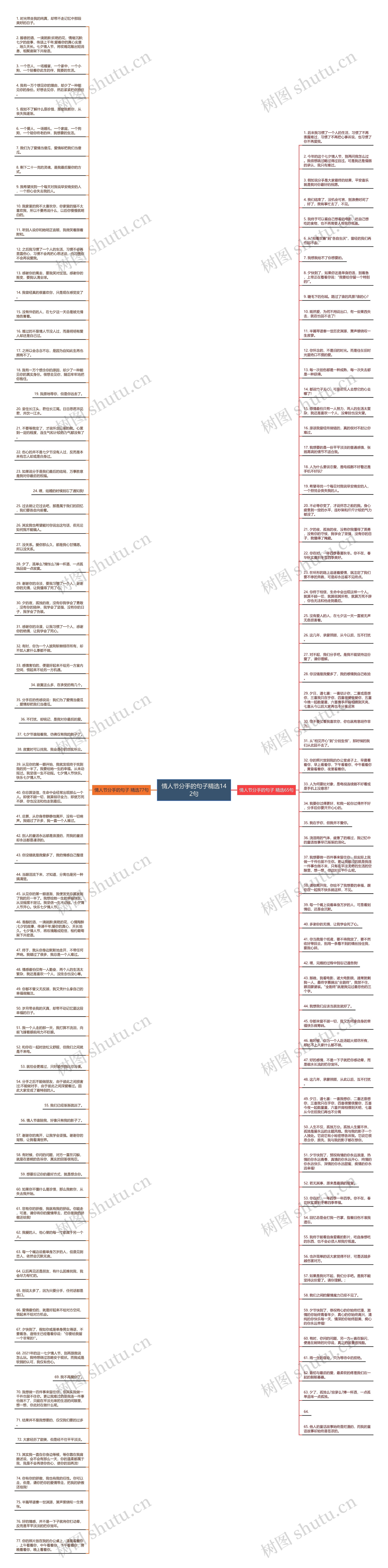 情人节分手的句子精选142句思维导图