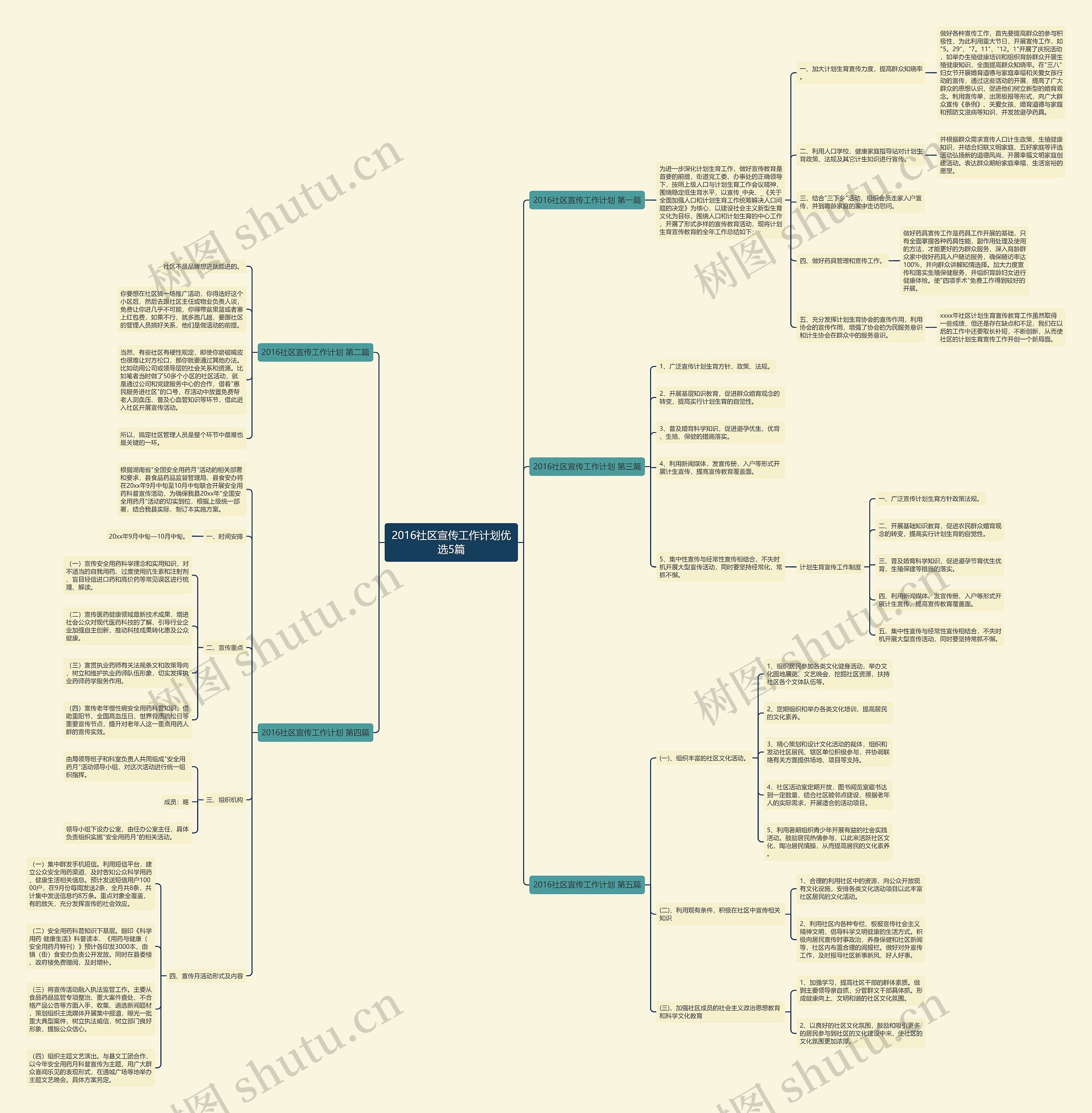 2016社区宣传工作计划优选5篇思维导图