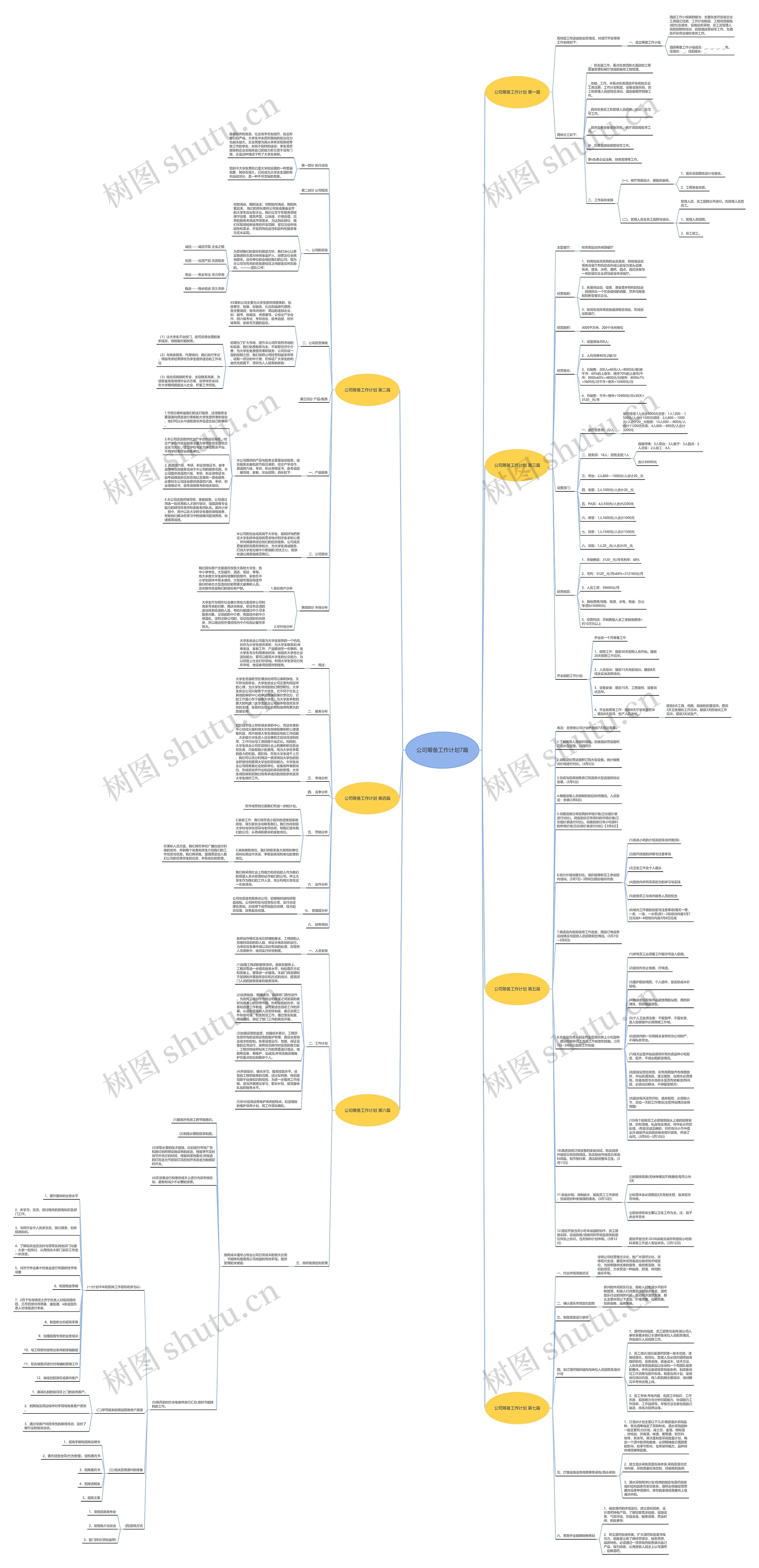 公司筹备工作计划7篇思维导图