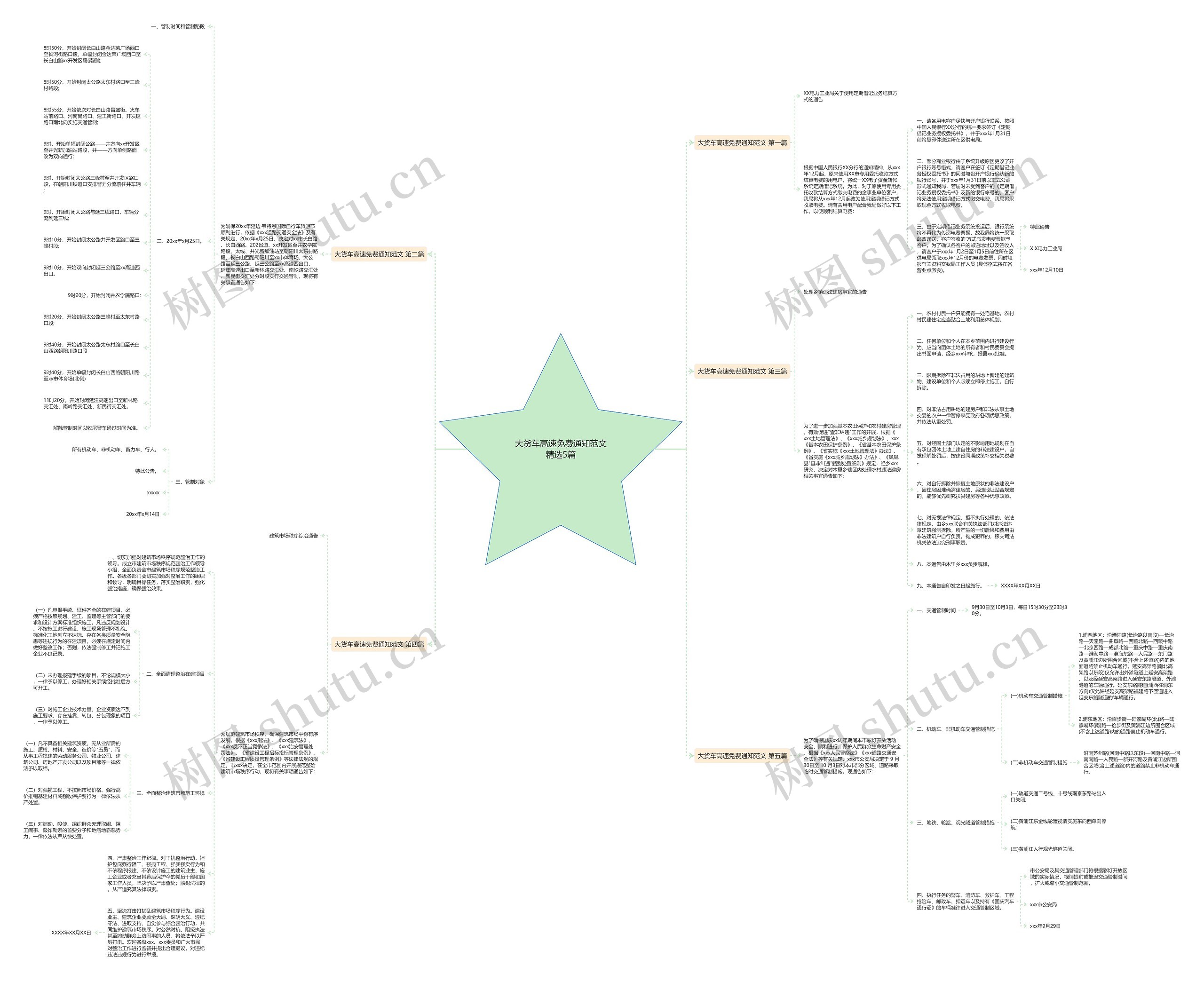大货车高速免费通知范文精选5篇思维导图