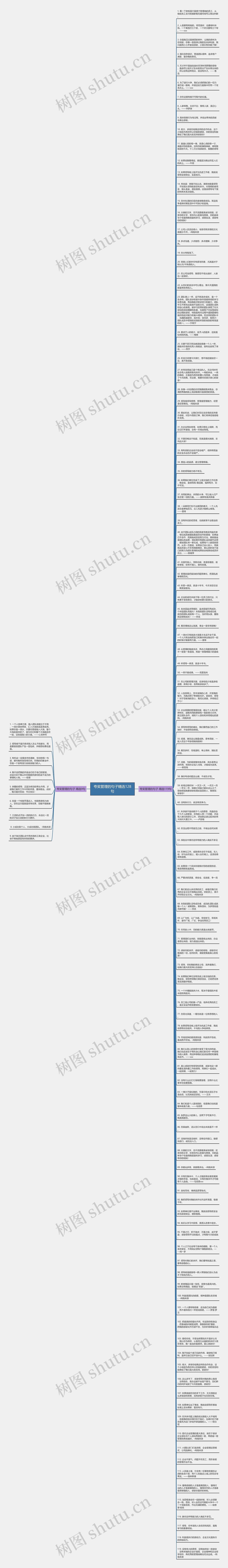 夸奖管理的句子精选128句思维导图