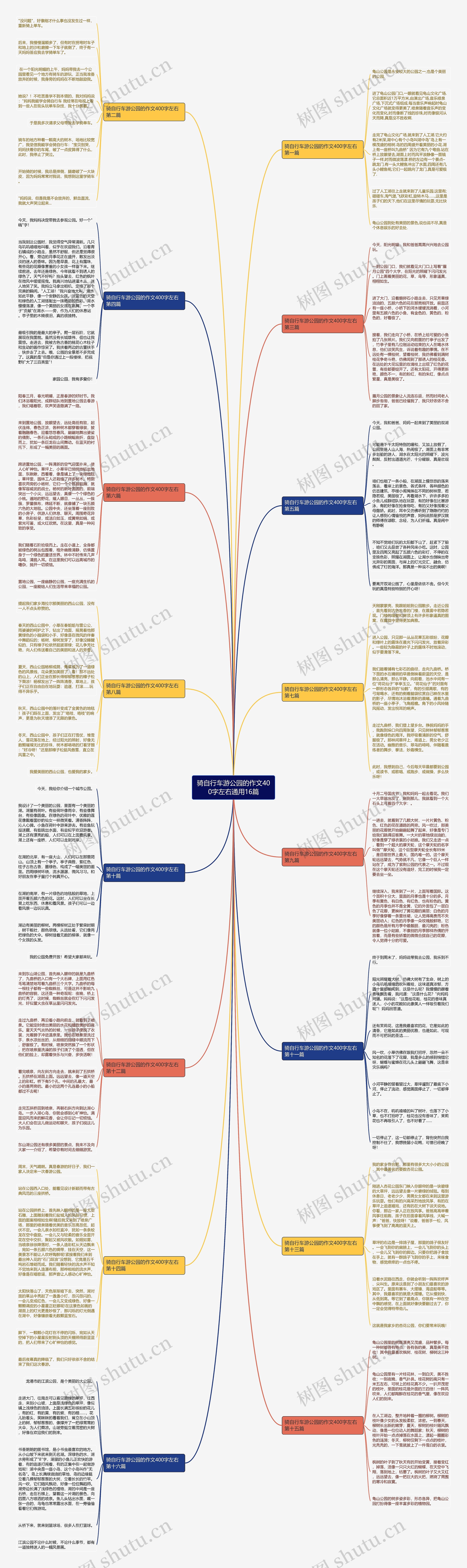 骑自行车游公园的作文400字左右通用16篇 骑自行车游公园的作文400字左右通用16篇