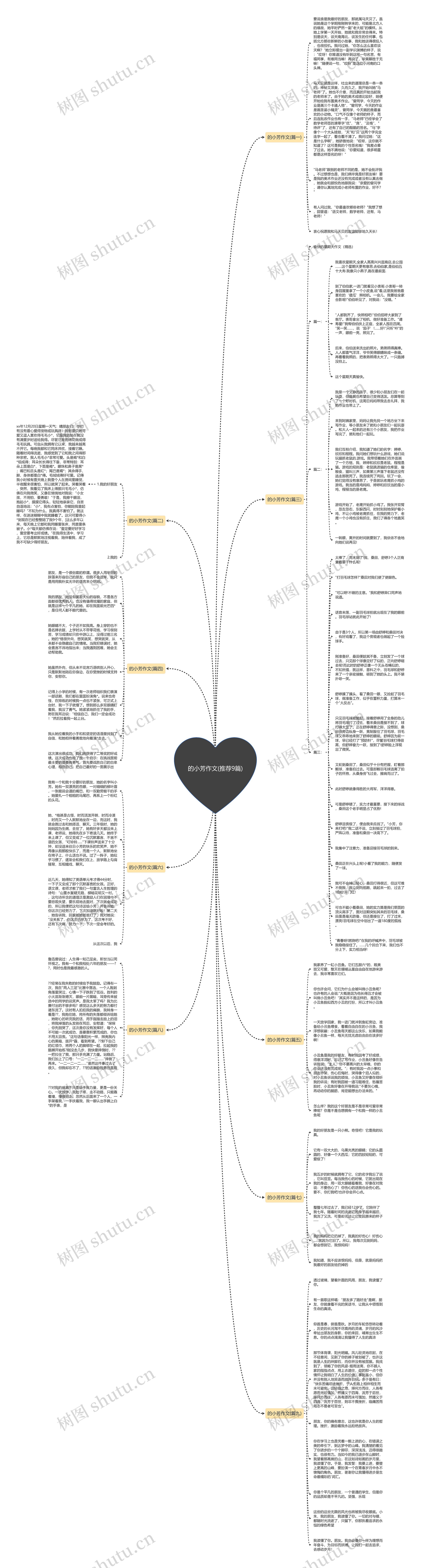 的小芳作文(推荐9篇)思维导图