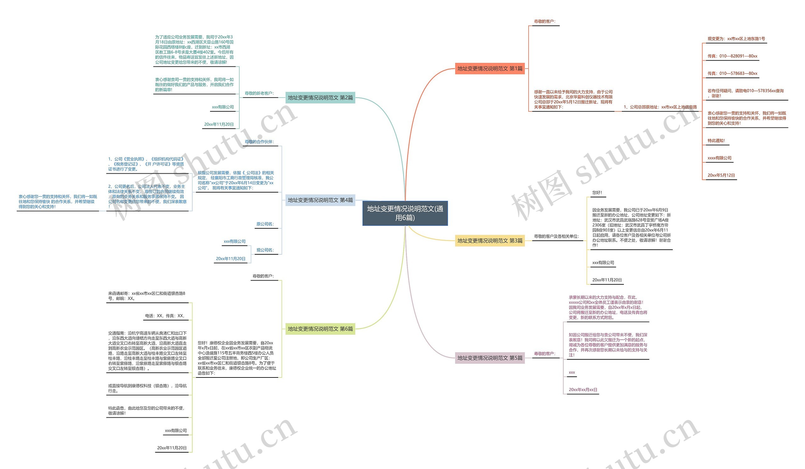 地址变更情况说明范文(通用6篇)思维导图