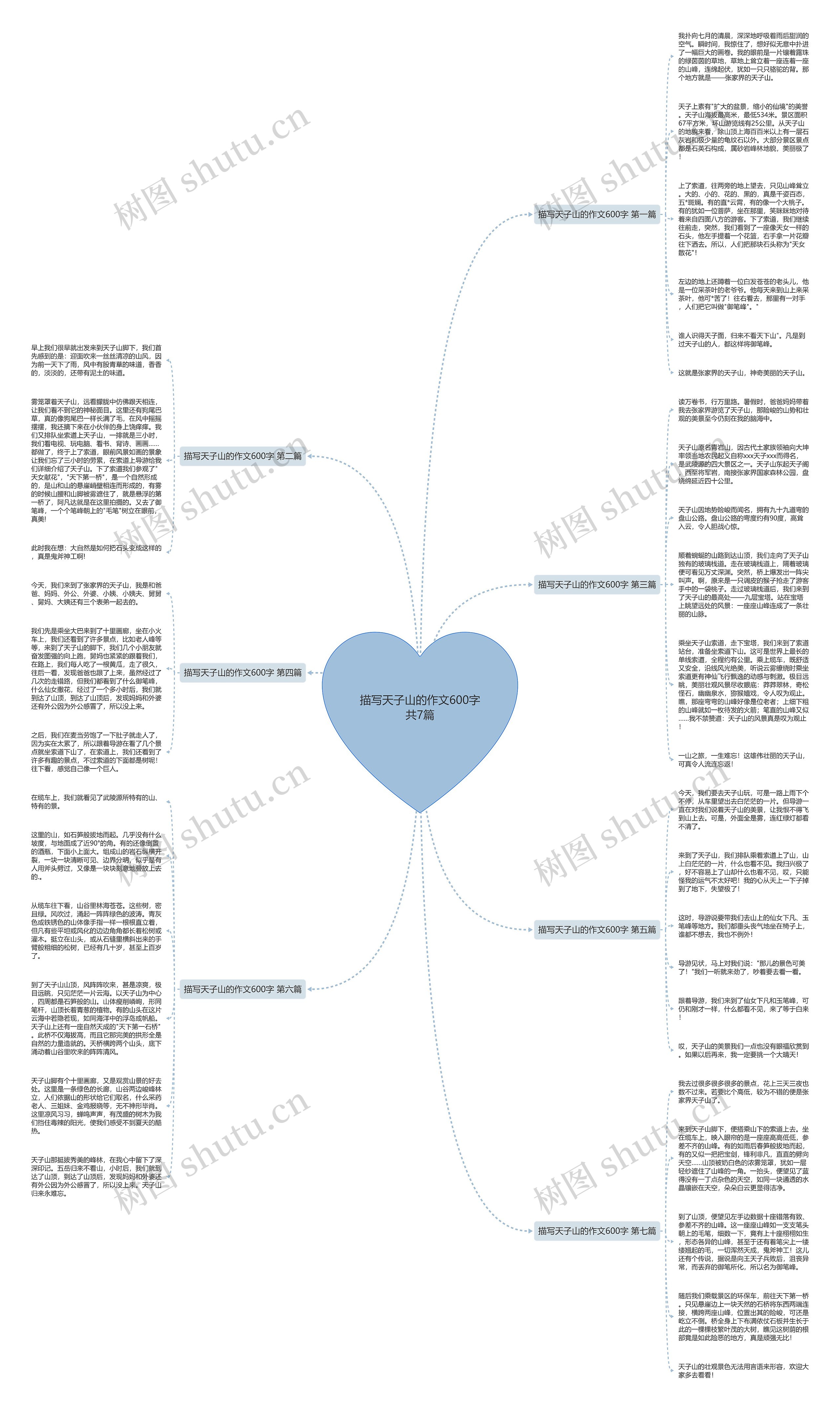 描写天子山的作文600字共7篇思维导图