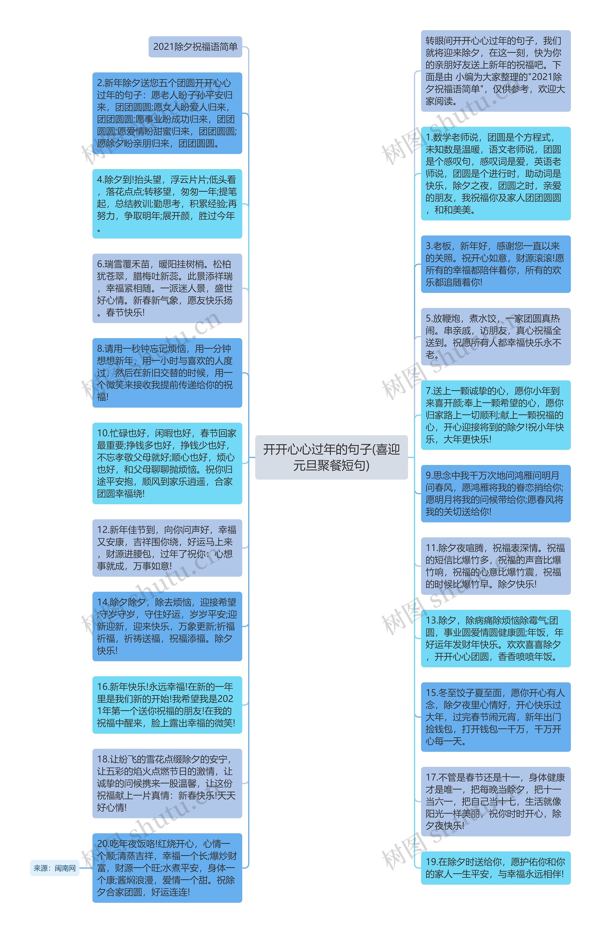 开开心心过年的句子(喜迎元旦聚餐短句)思维导图