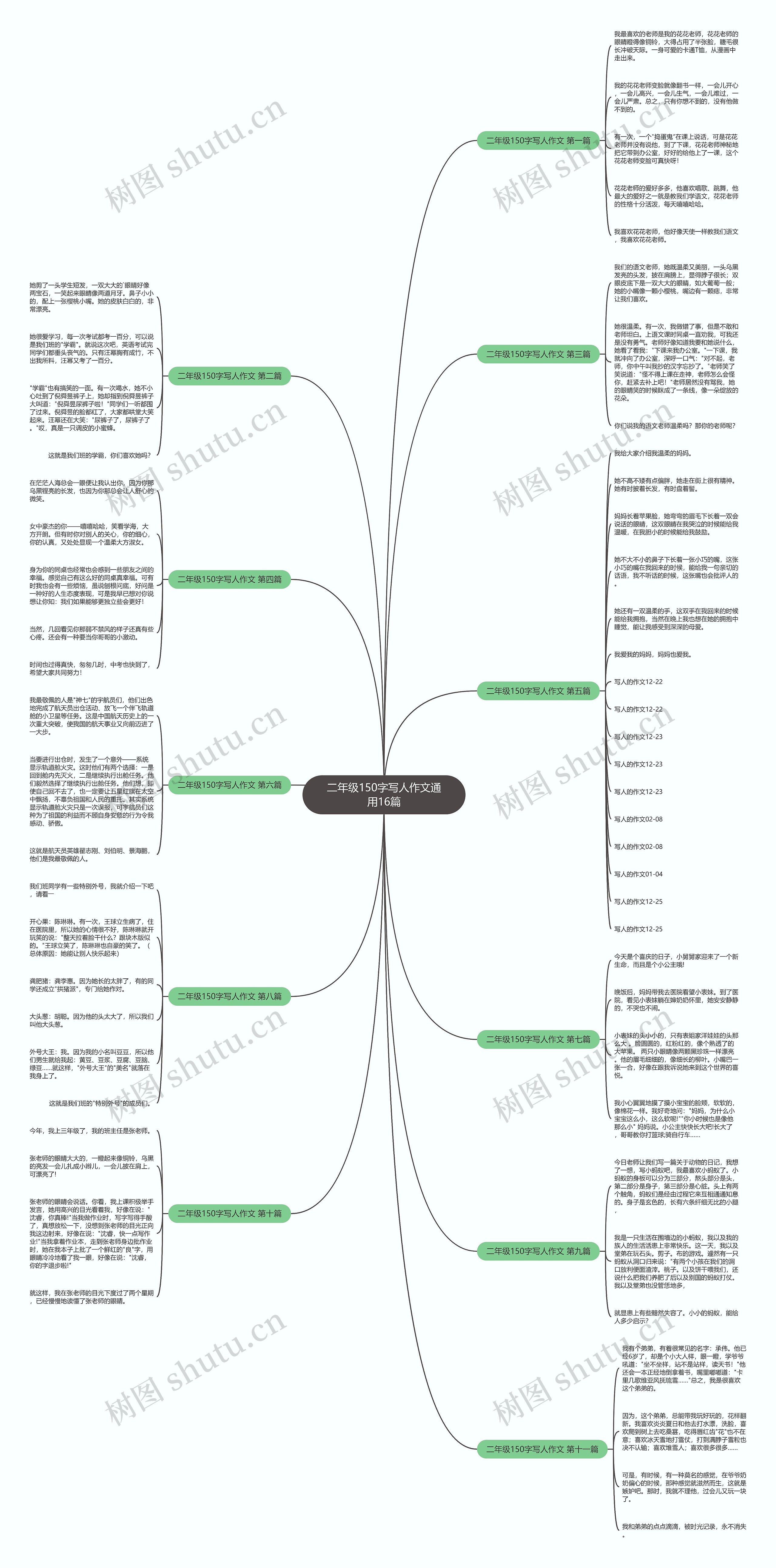 二年级150字写人作文通用16篇思维导图