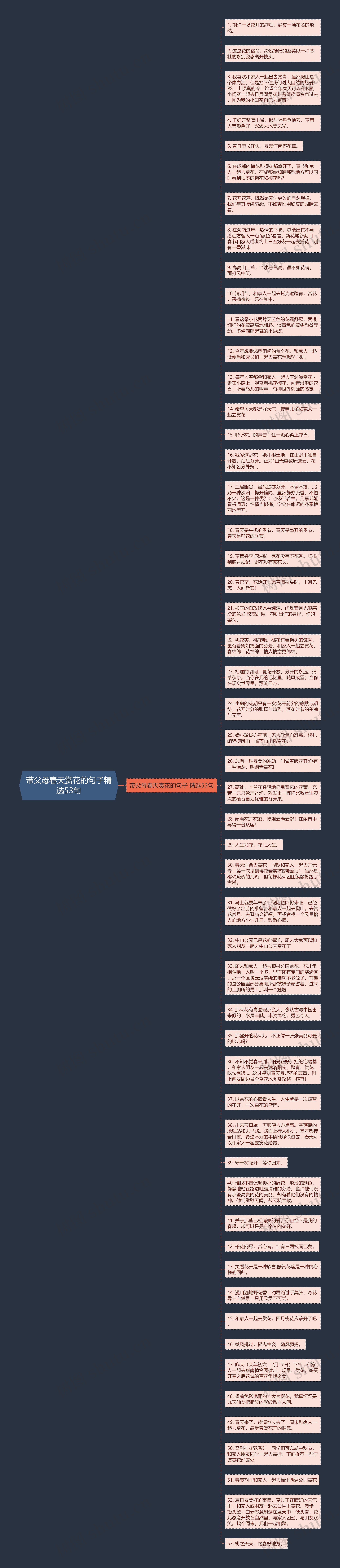 带父母春天赏花的句子精选53句思维导图