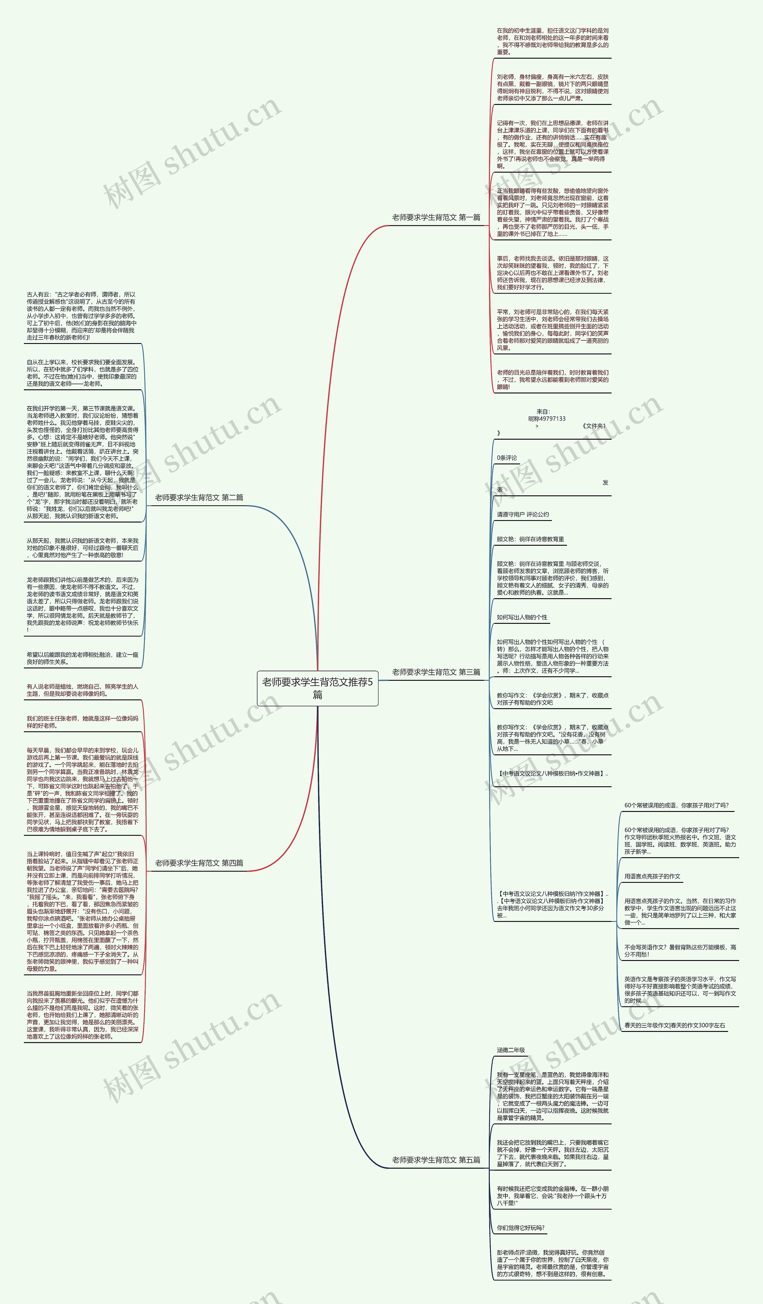 老师要求学生背范文推荐5篇思维导图