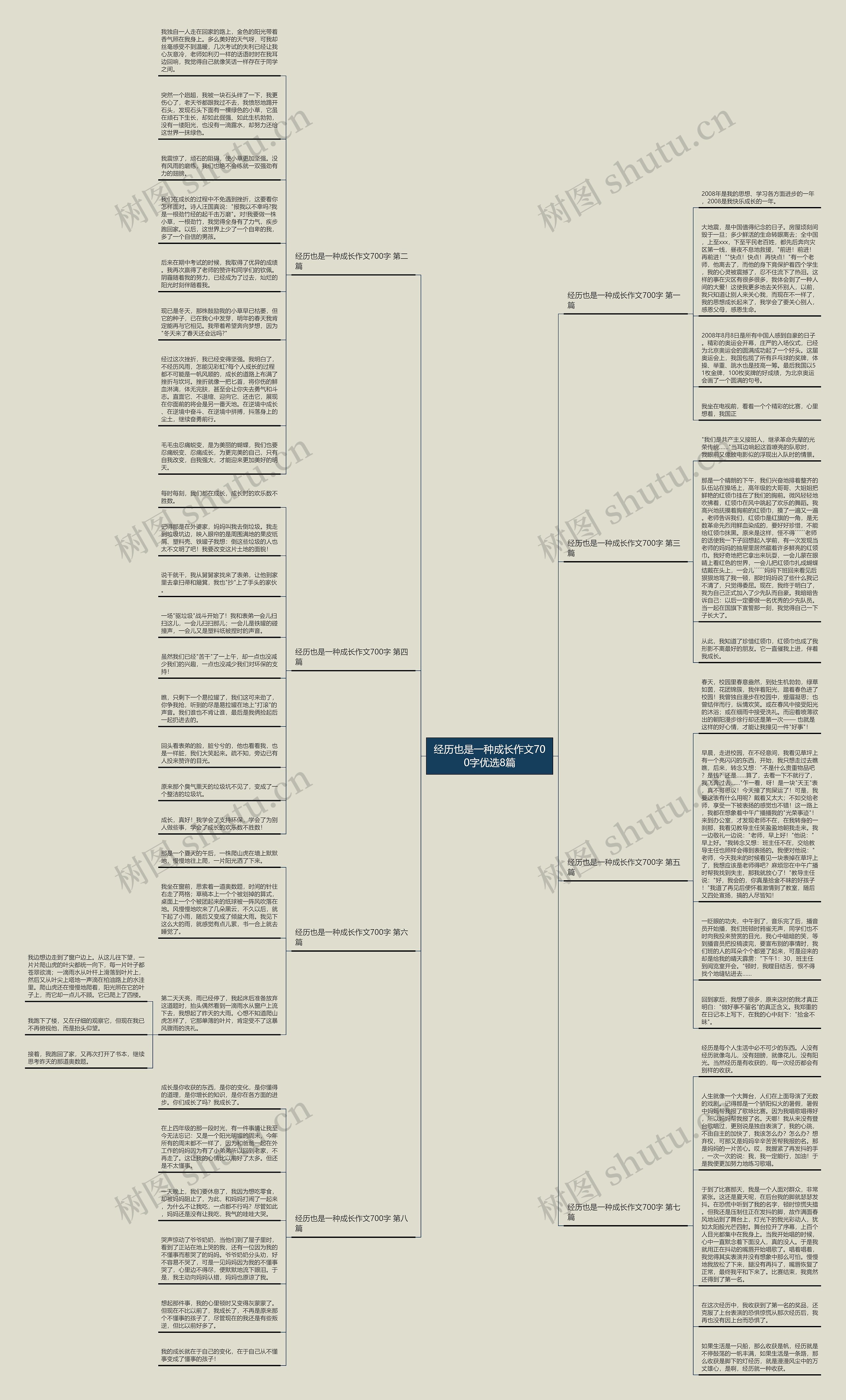 经历也是一种成长作文700字优选8篇思维导图