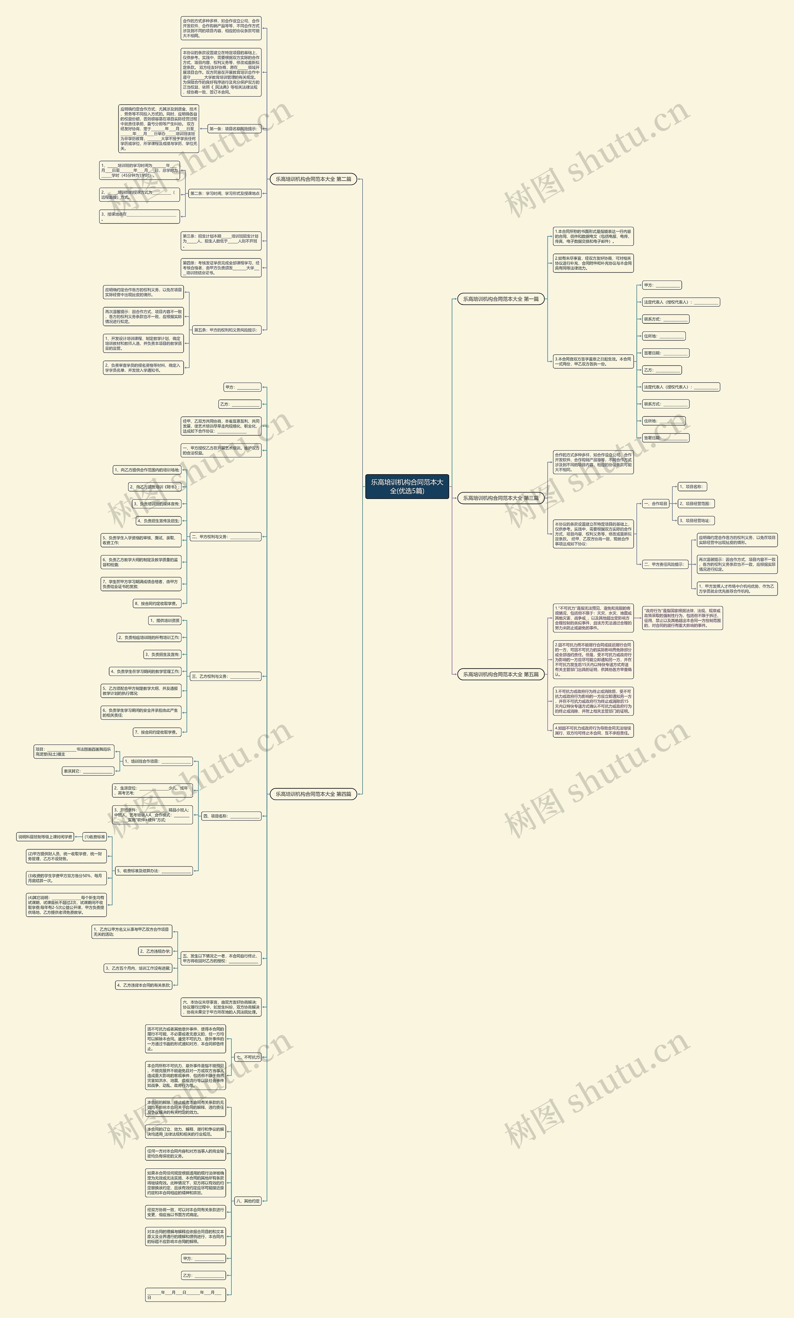 乐高培训机构合同范本大全(优选5篇)思维导图