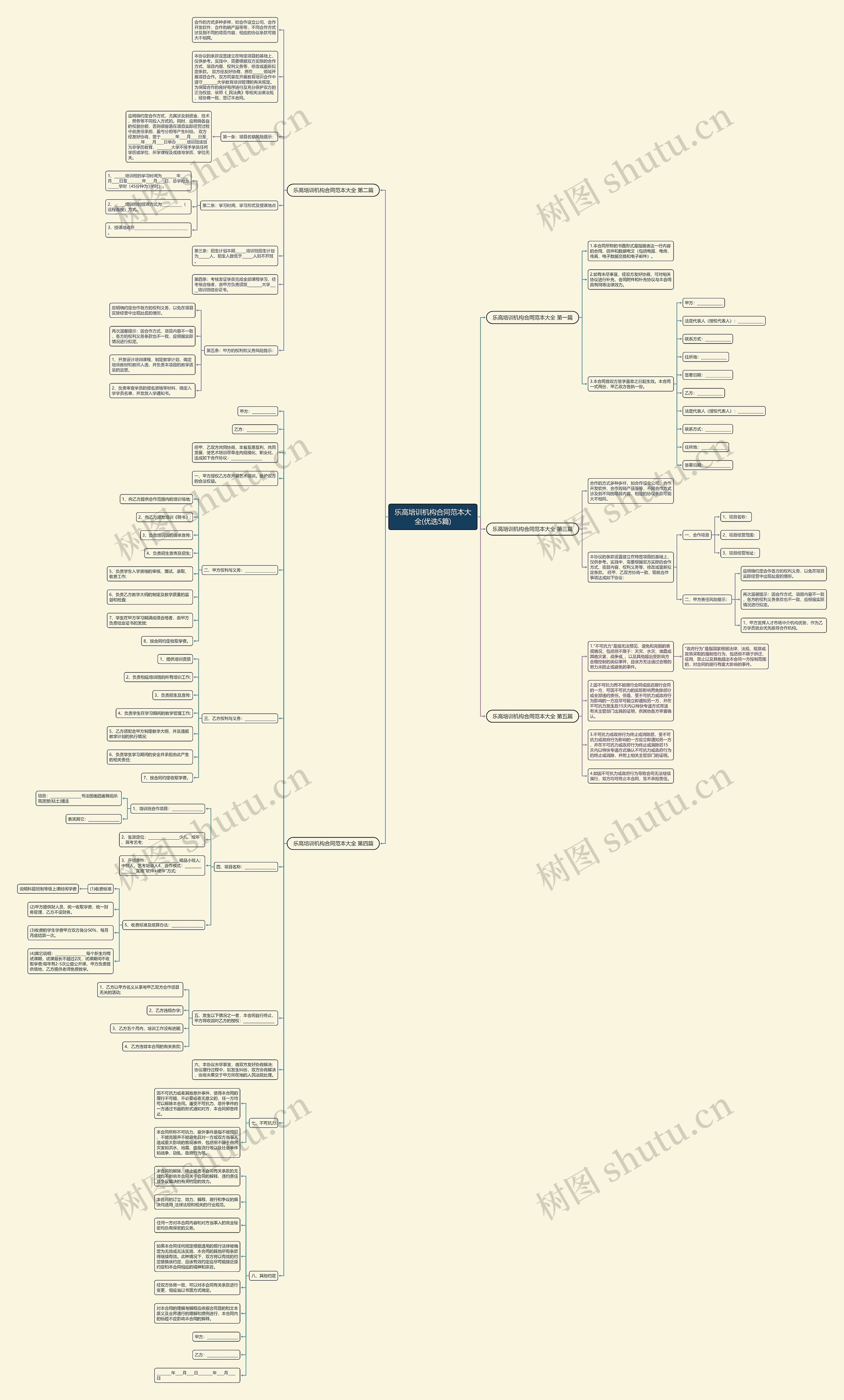 乐高培训机构合同范本大全(优选5篇) 乐高培训机构合同范本大全(优选5篇)