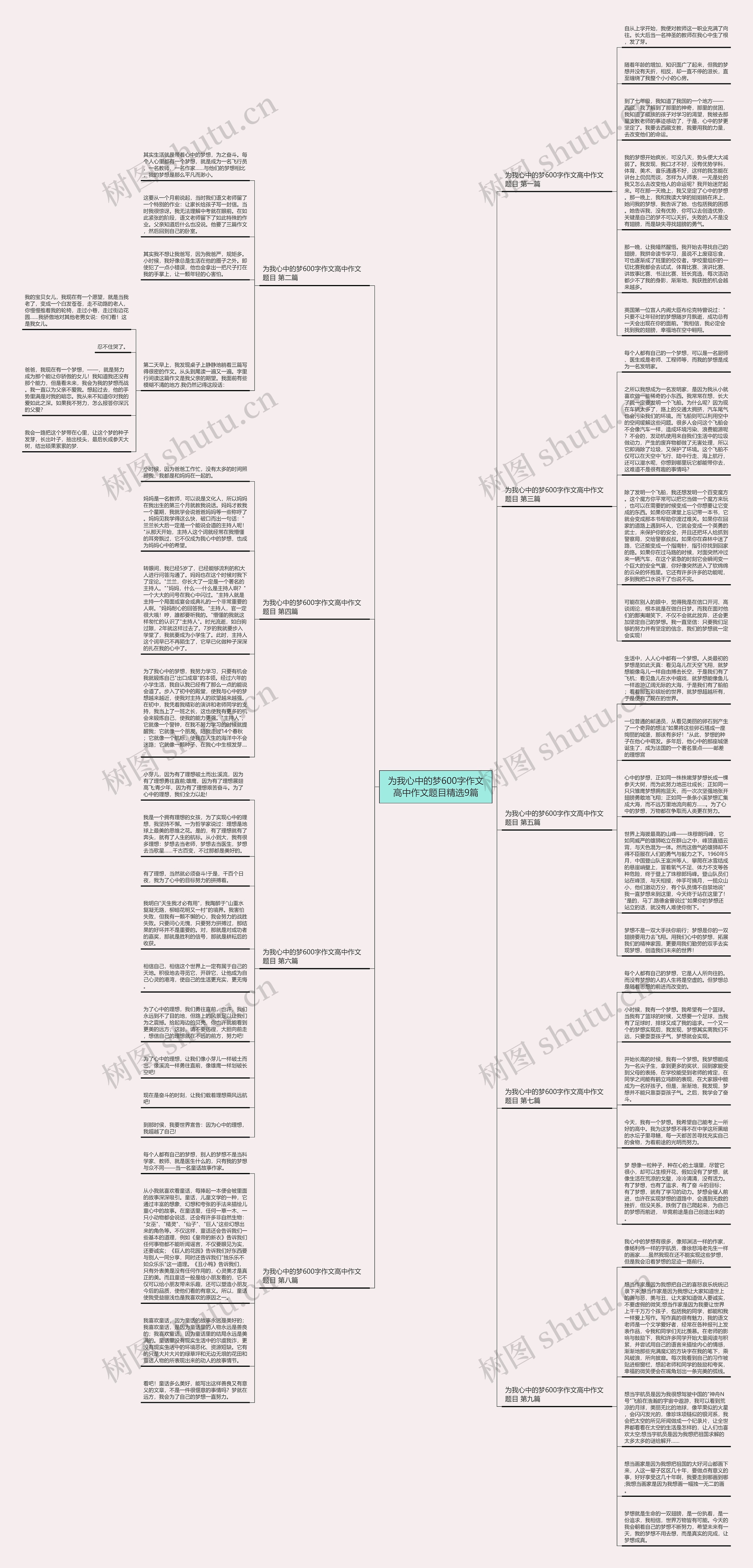 为我心中的梦600字作文高中作文题目精选9篇思维导图