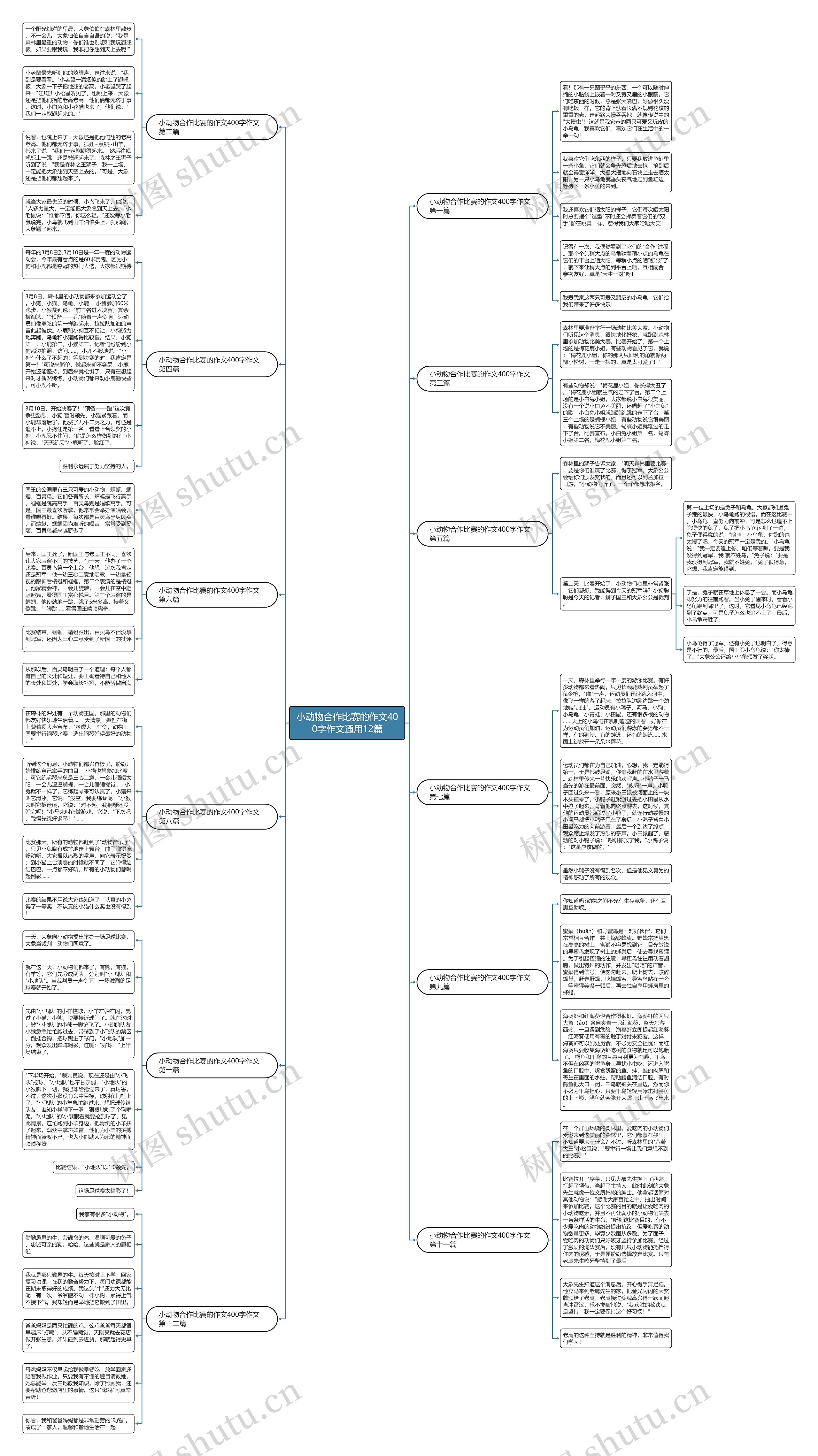 小动物合作比赛的作文400字作文通用12篇