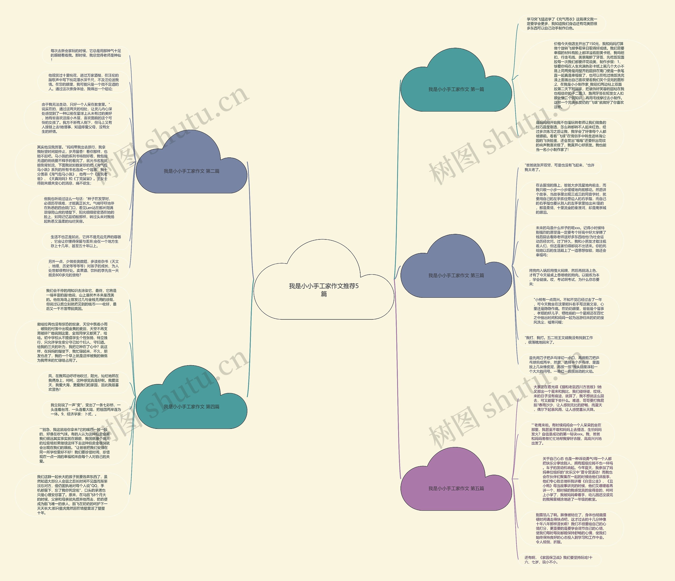 我是小小手工家作文推荐5篇思维导图