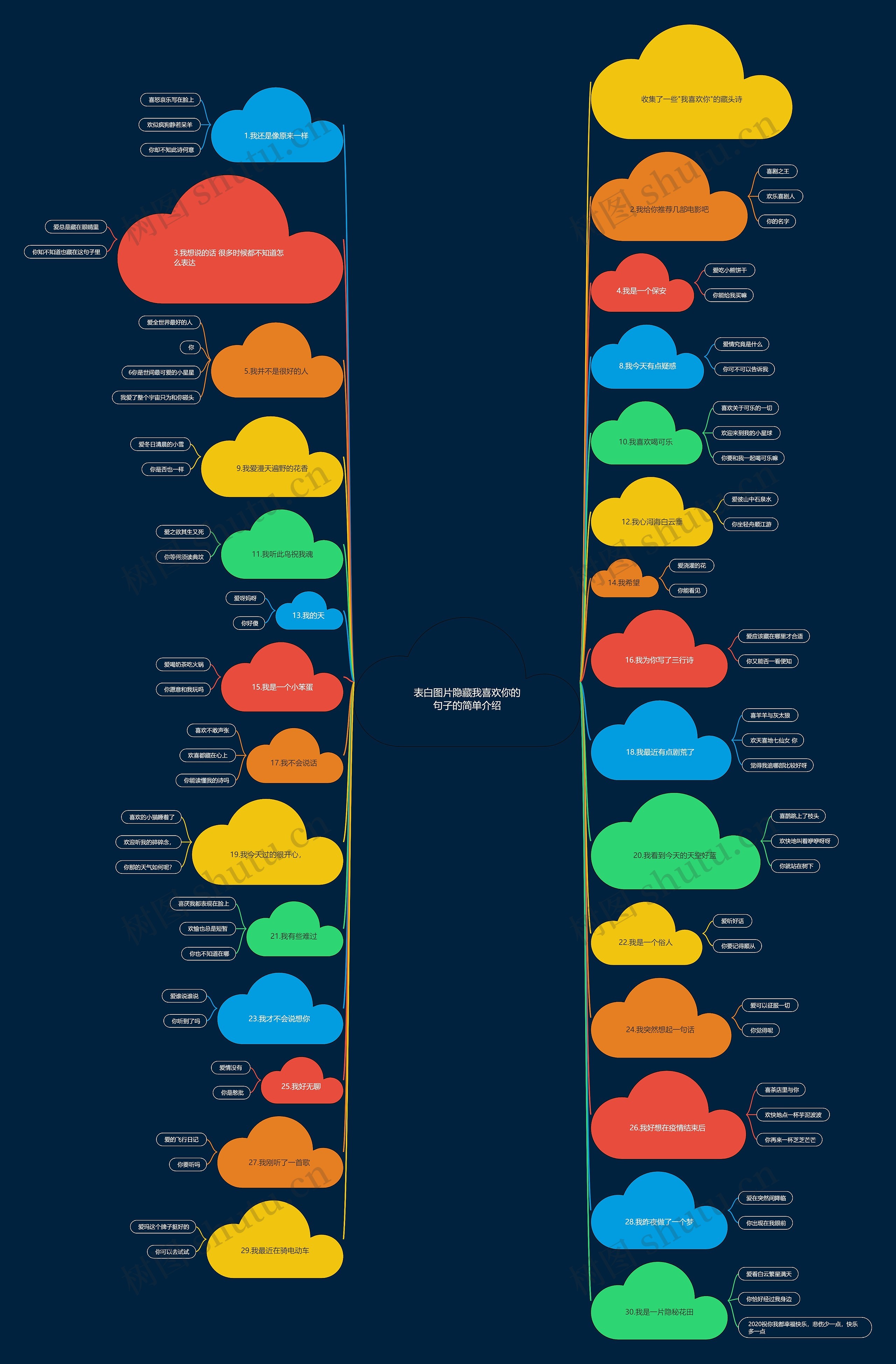 表白图片隐藏我喜欢你的句子的简单介绍思维导图