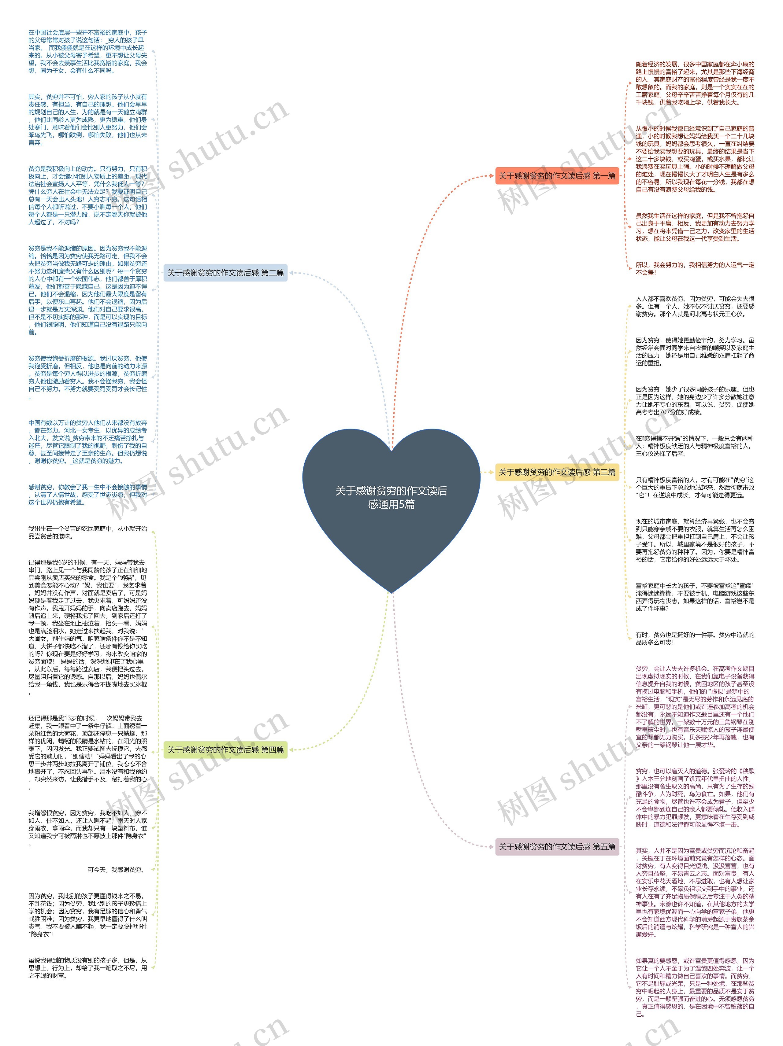关于感谢贫穷的作文读后感通用5篇思维导图