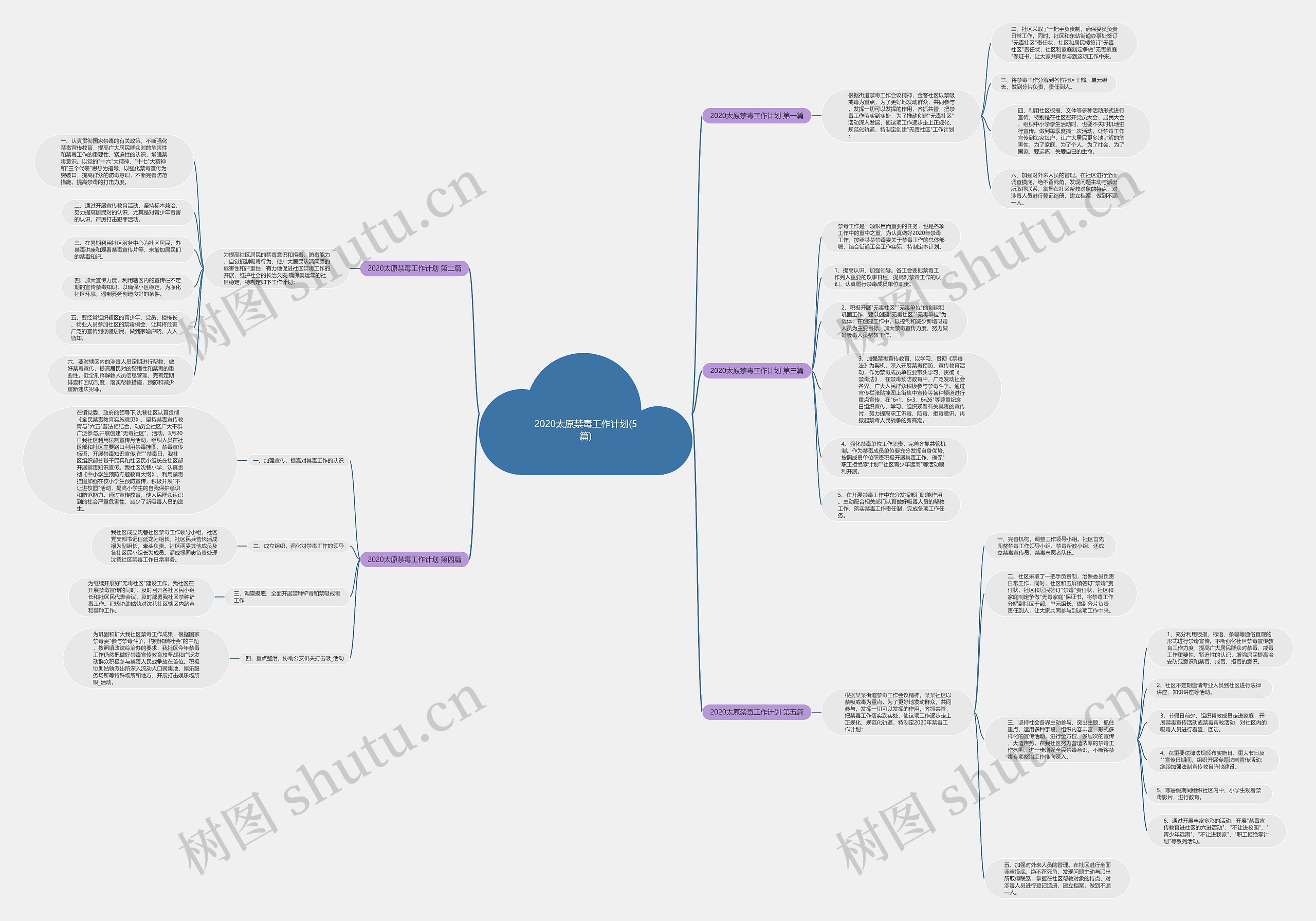 2020太原禁毒工作计划(5篇) 2020太原禁毒工作计划(5篇)
