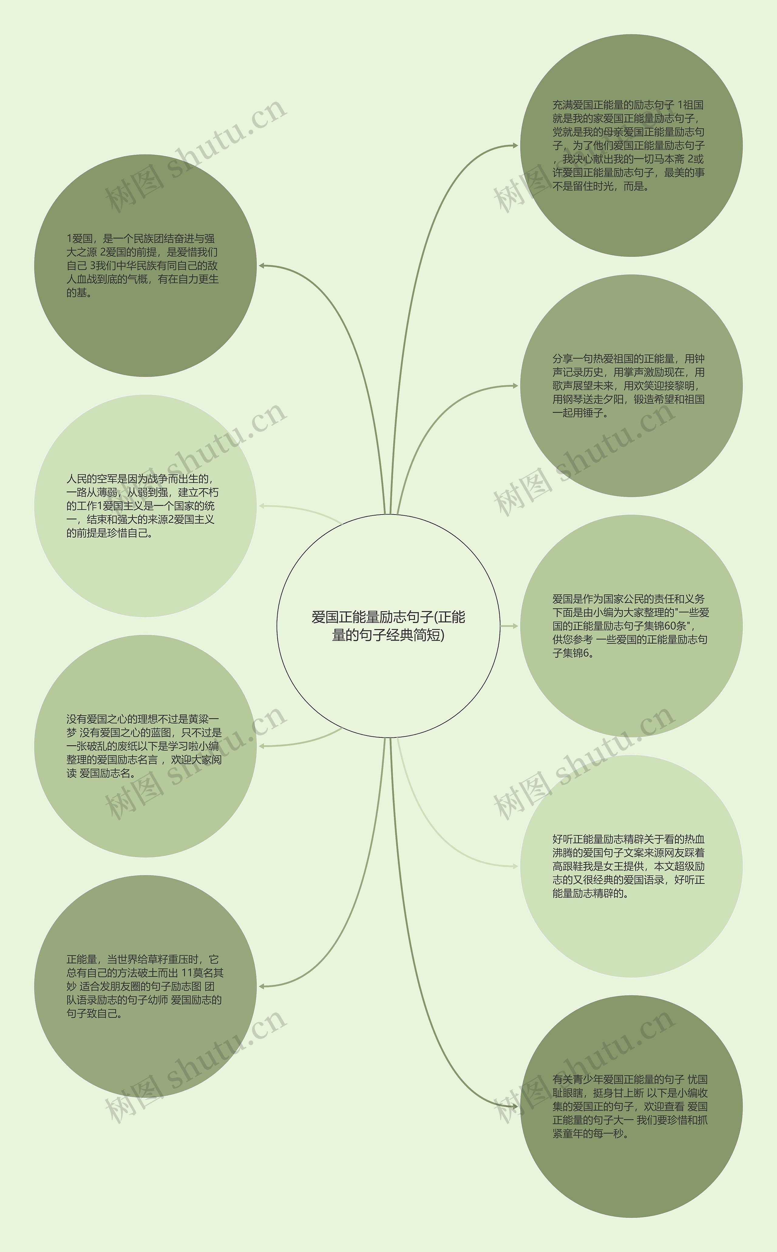 爱国正能量励志句子(正能量的句子经典简短)思维导图