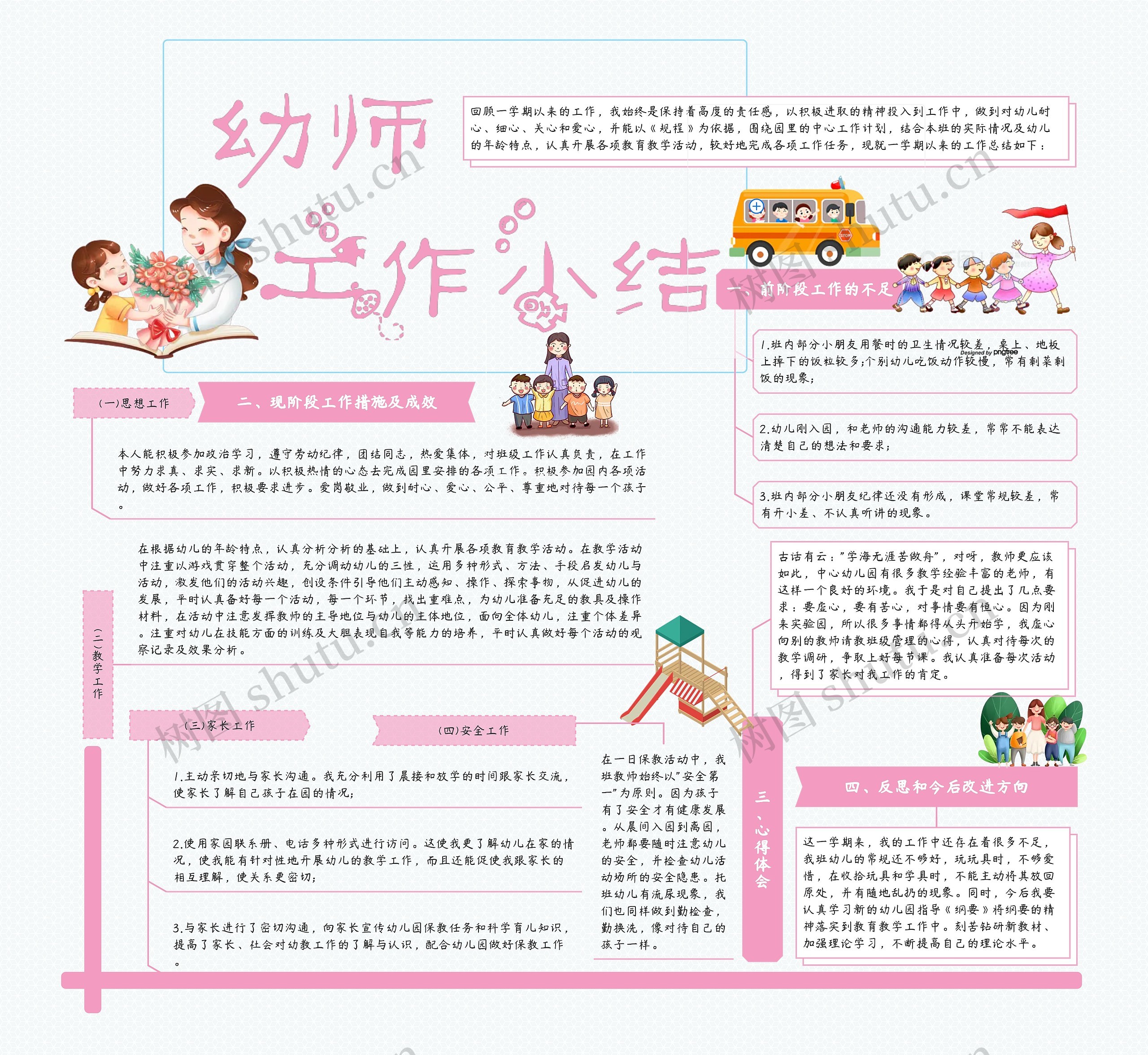 幼师工作总结思维导图