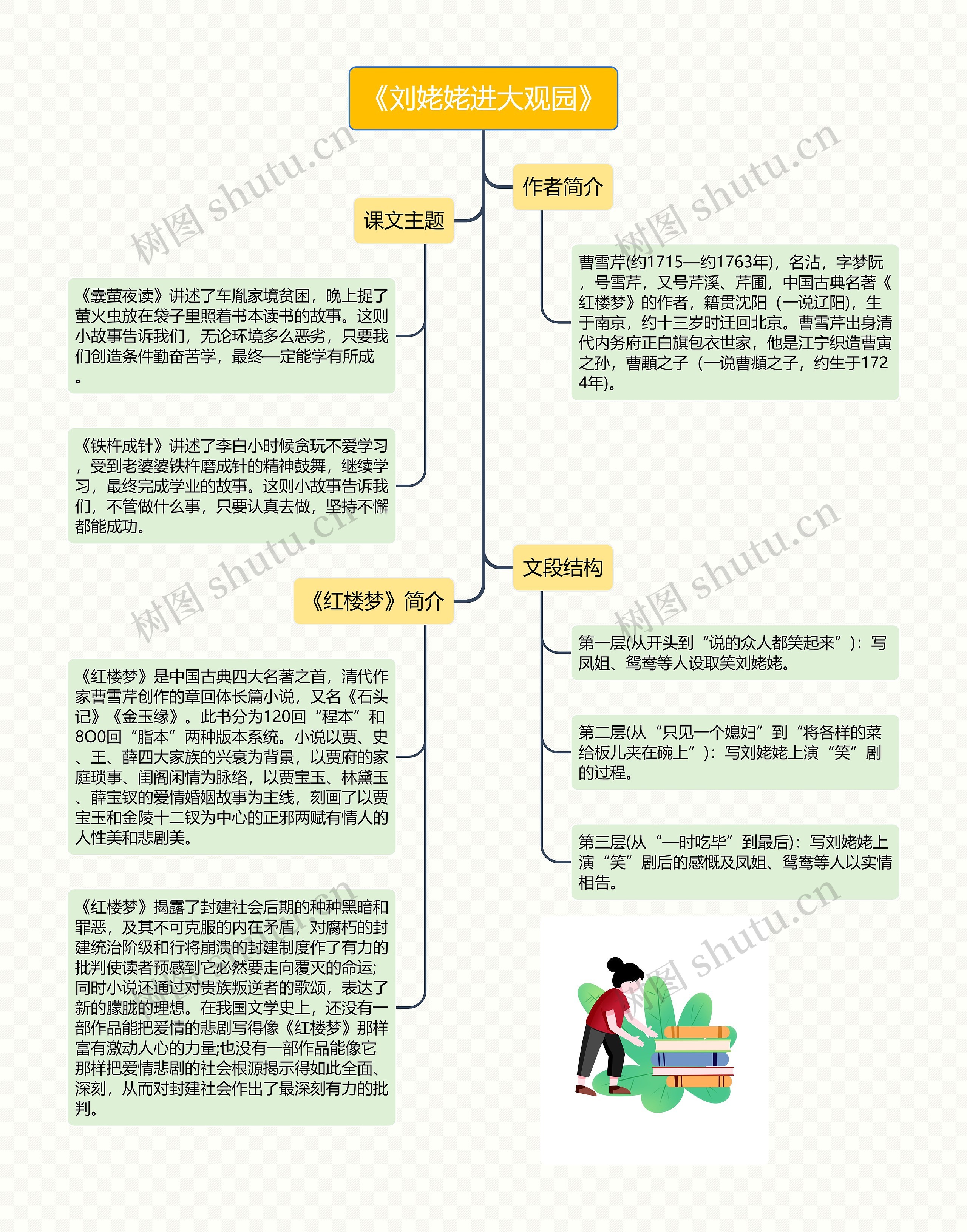 《刘姥姥进大观园》