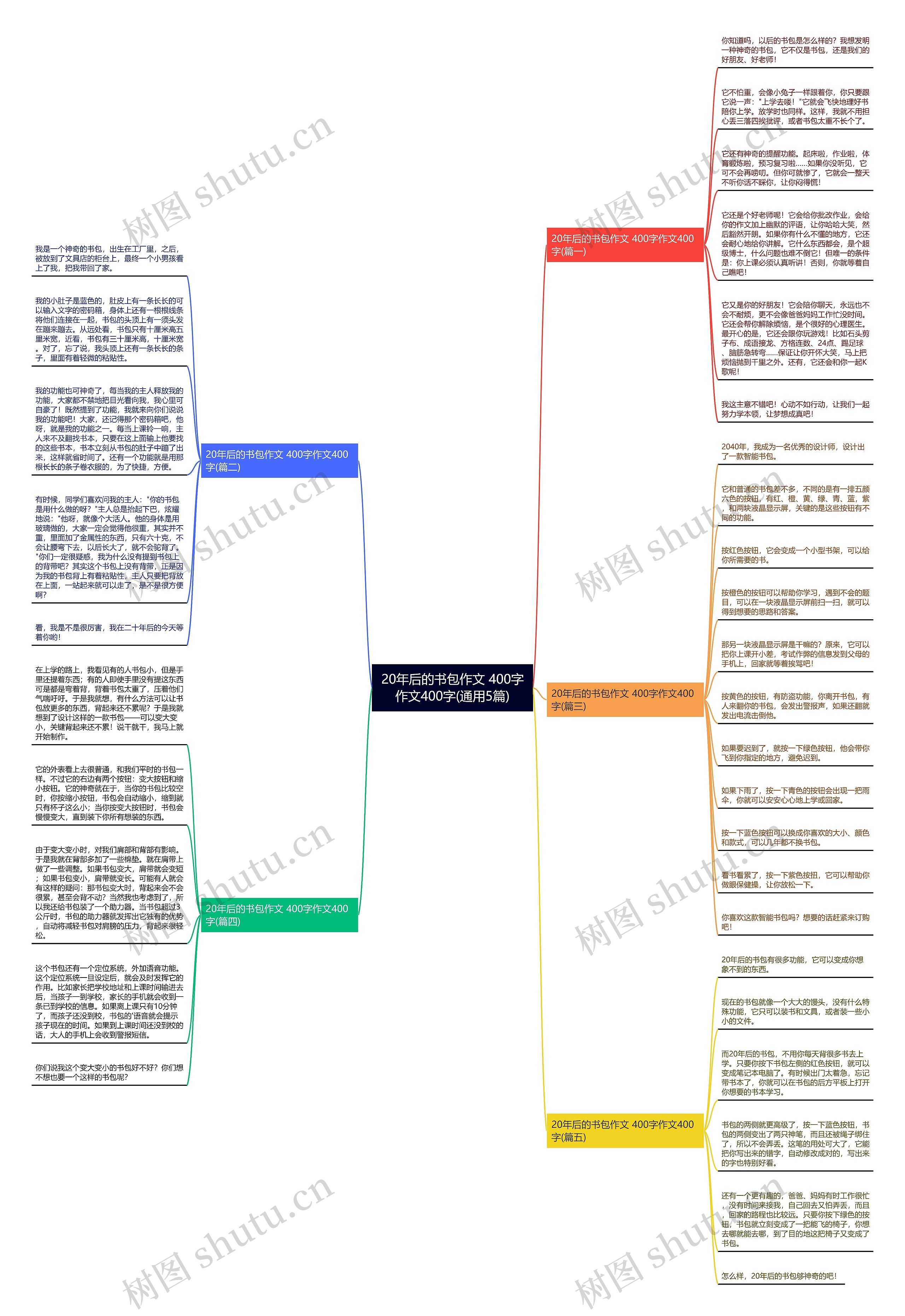 20年后的书包作文 400字作文400字(通用5篇) 20年后的书包作文 400字作文400字(通用5篇)