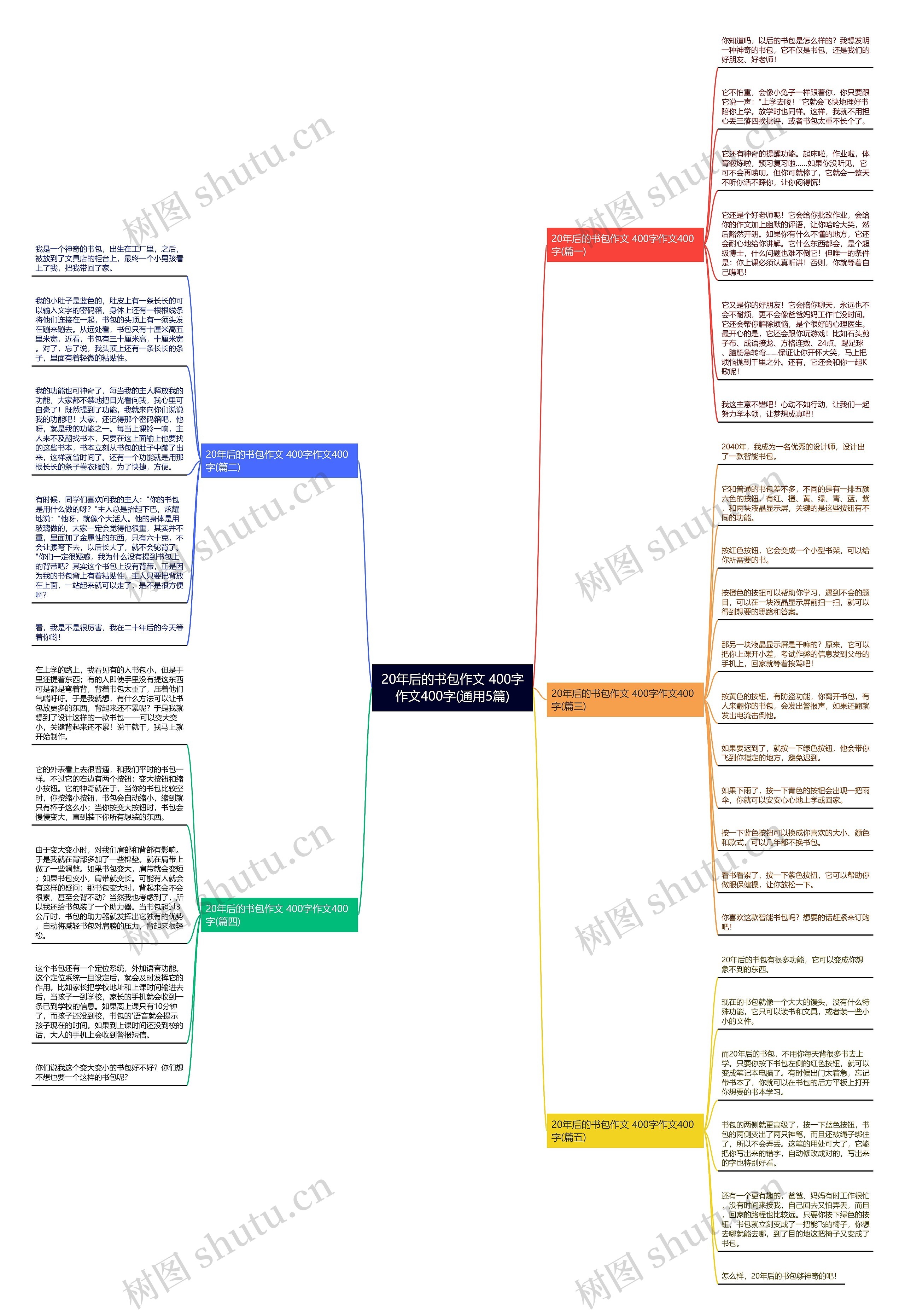 20年后的书包作文 400字作文400字(通用5篇)思维导图