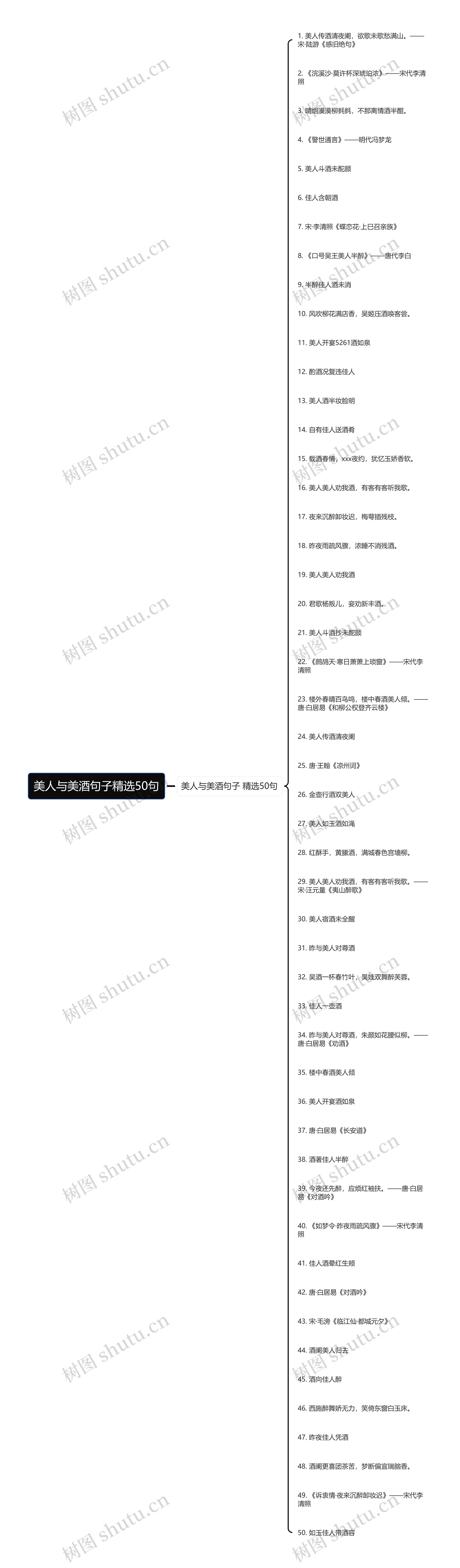 美人与美酒句子精选50句思维导图