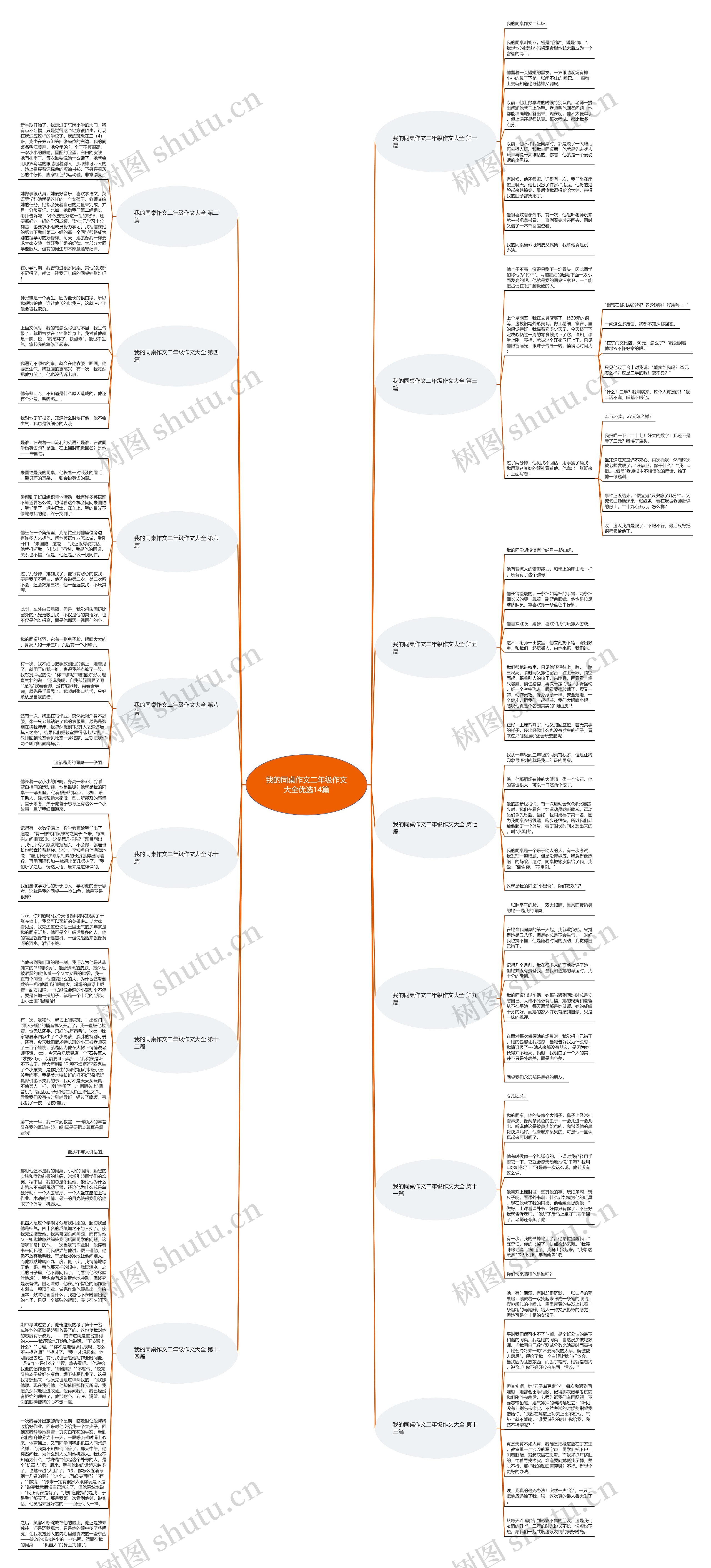 我的同桌作文二年级作文大全优选14篇思维导图