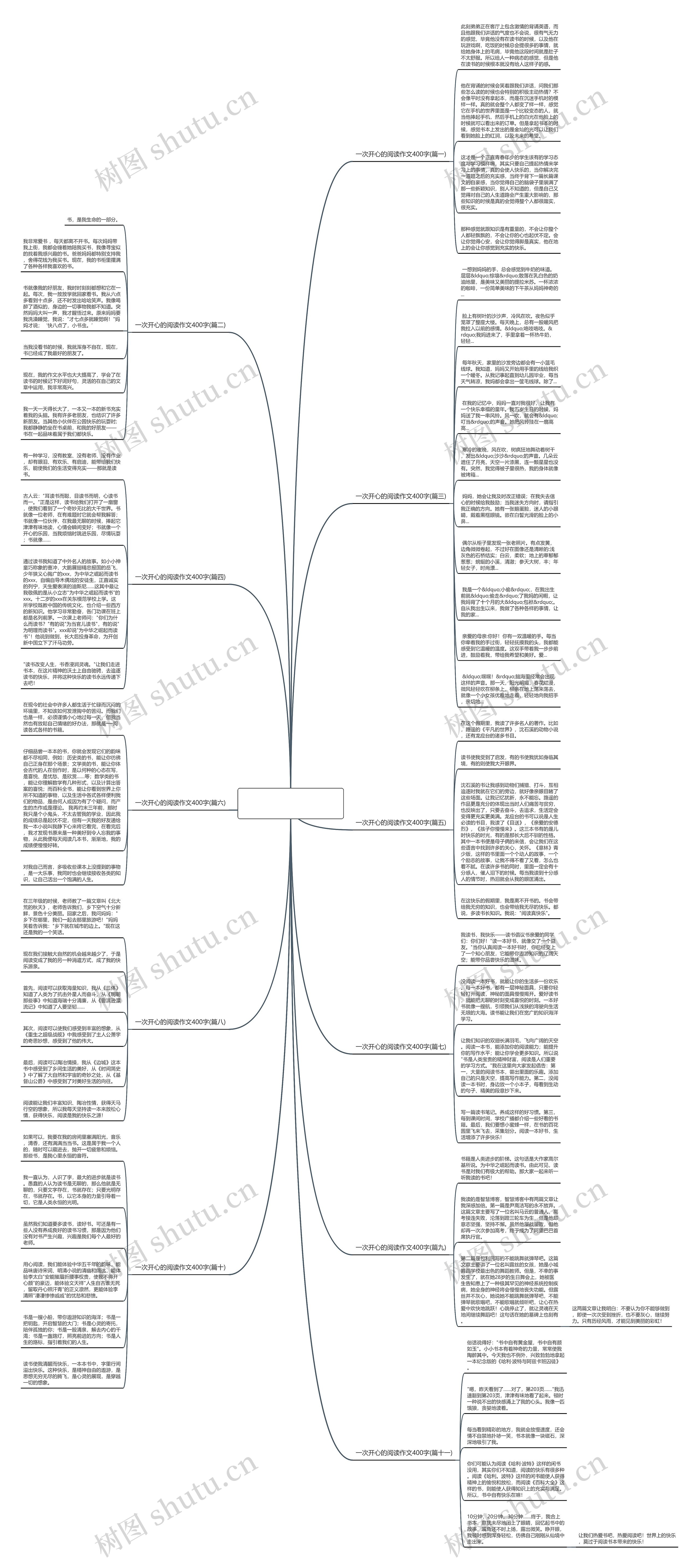 一次开心的阅读作文400字(推荐11篇)思维导图