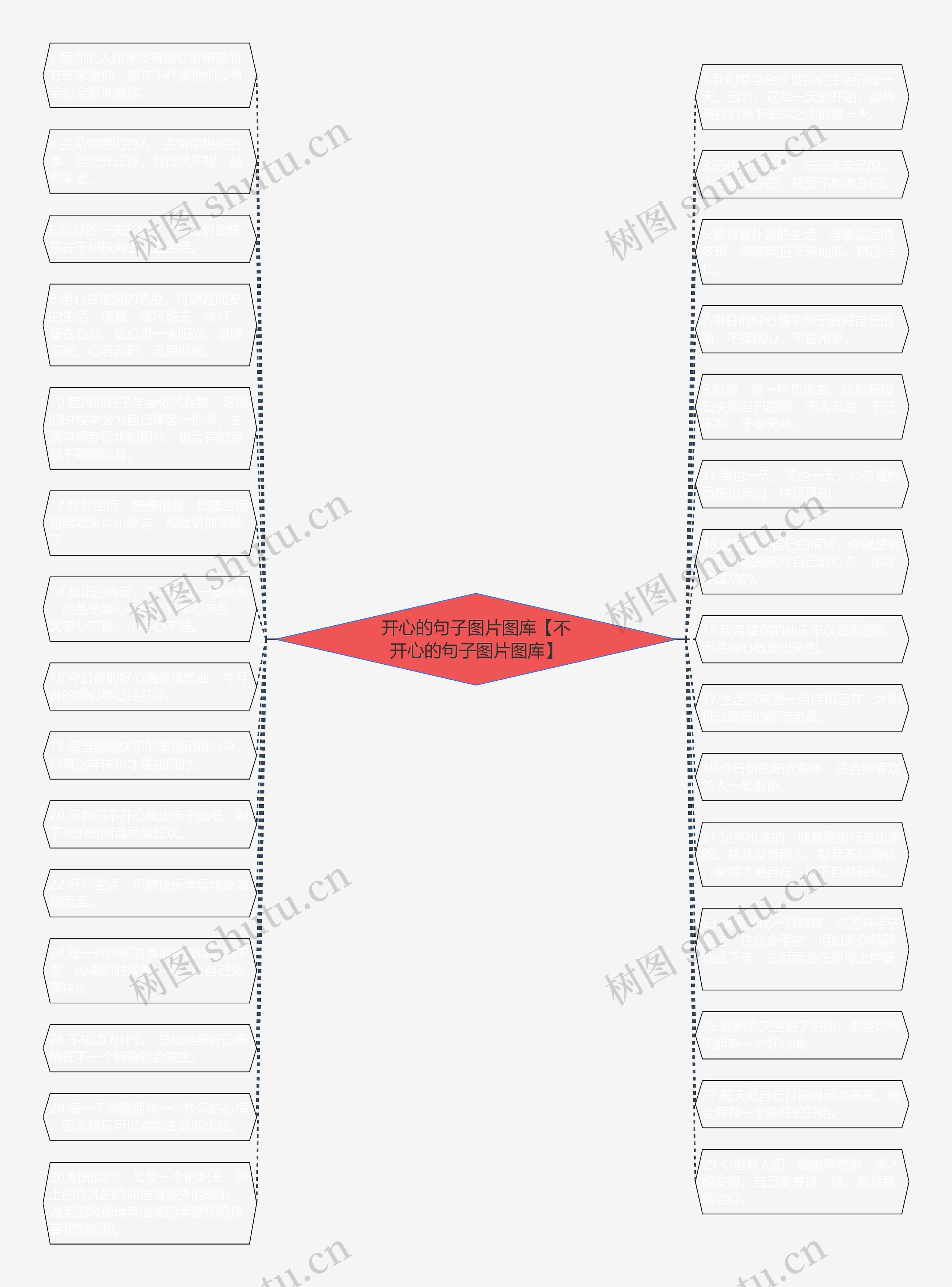 开心的句子图片图库【不开心的句子图片图库】思维导图