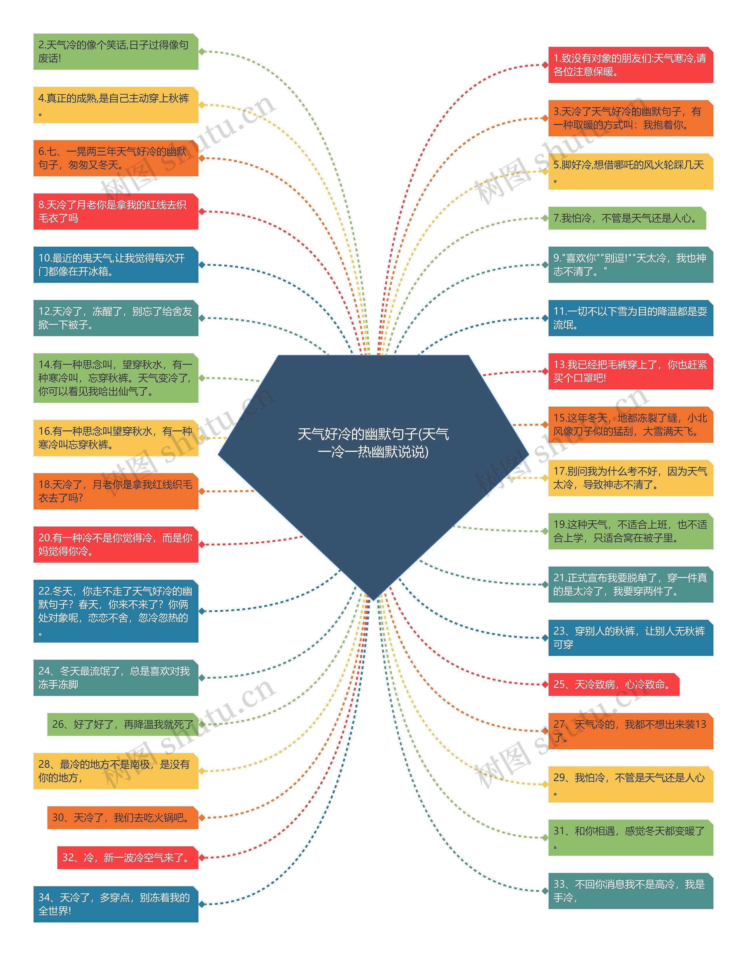 天气好冷的幽默句子(天气一冷一热幽默说说) 天气好冷的幽默句子(天气一冷一热幽默说说)