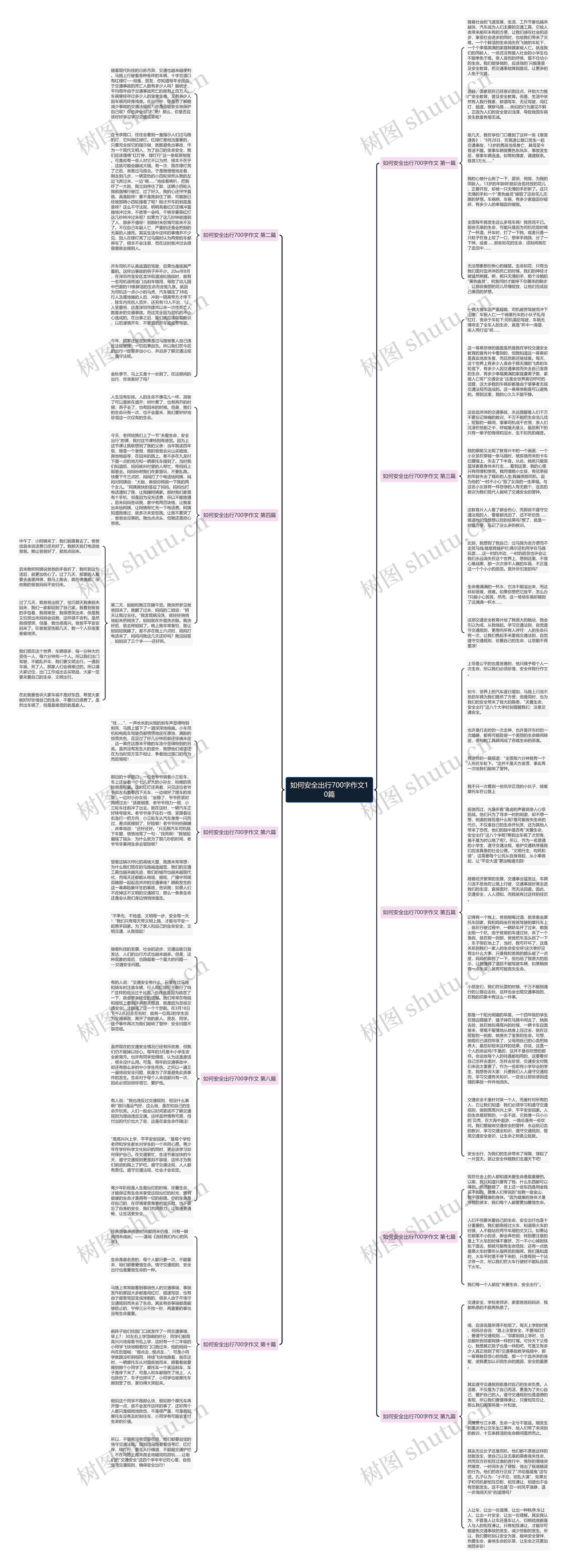 如何安全出行700字作文10篇