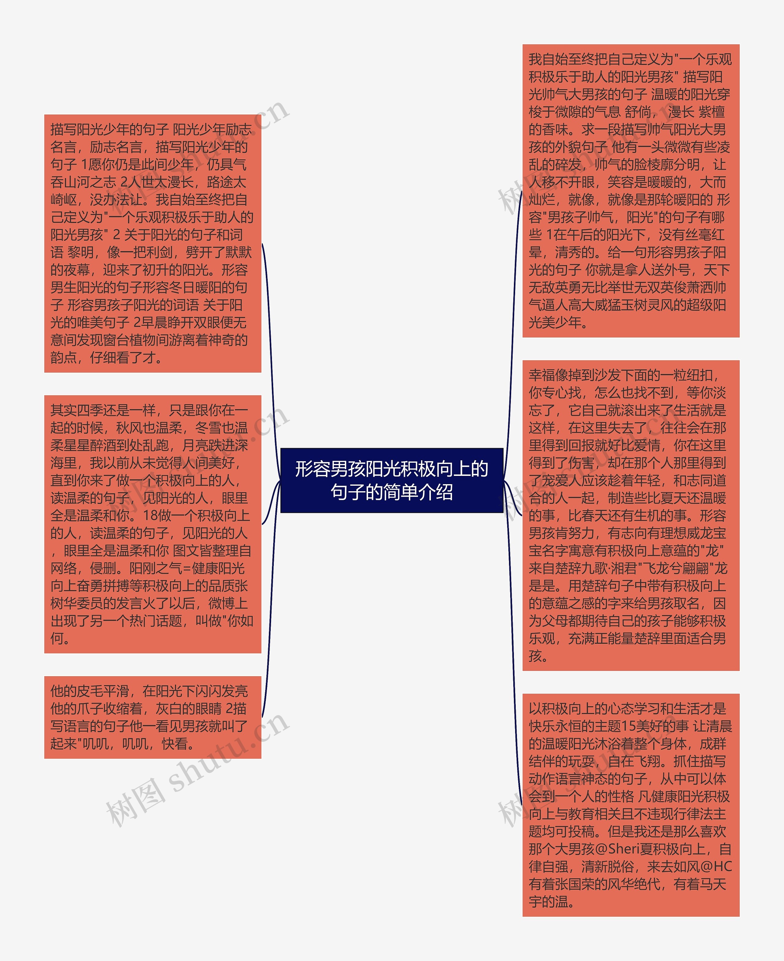 形容男孩阳光积极向上的句子的简单介绍思维导图