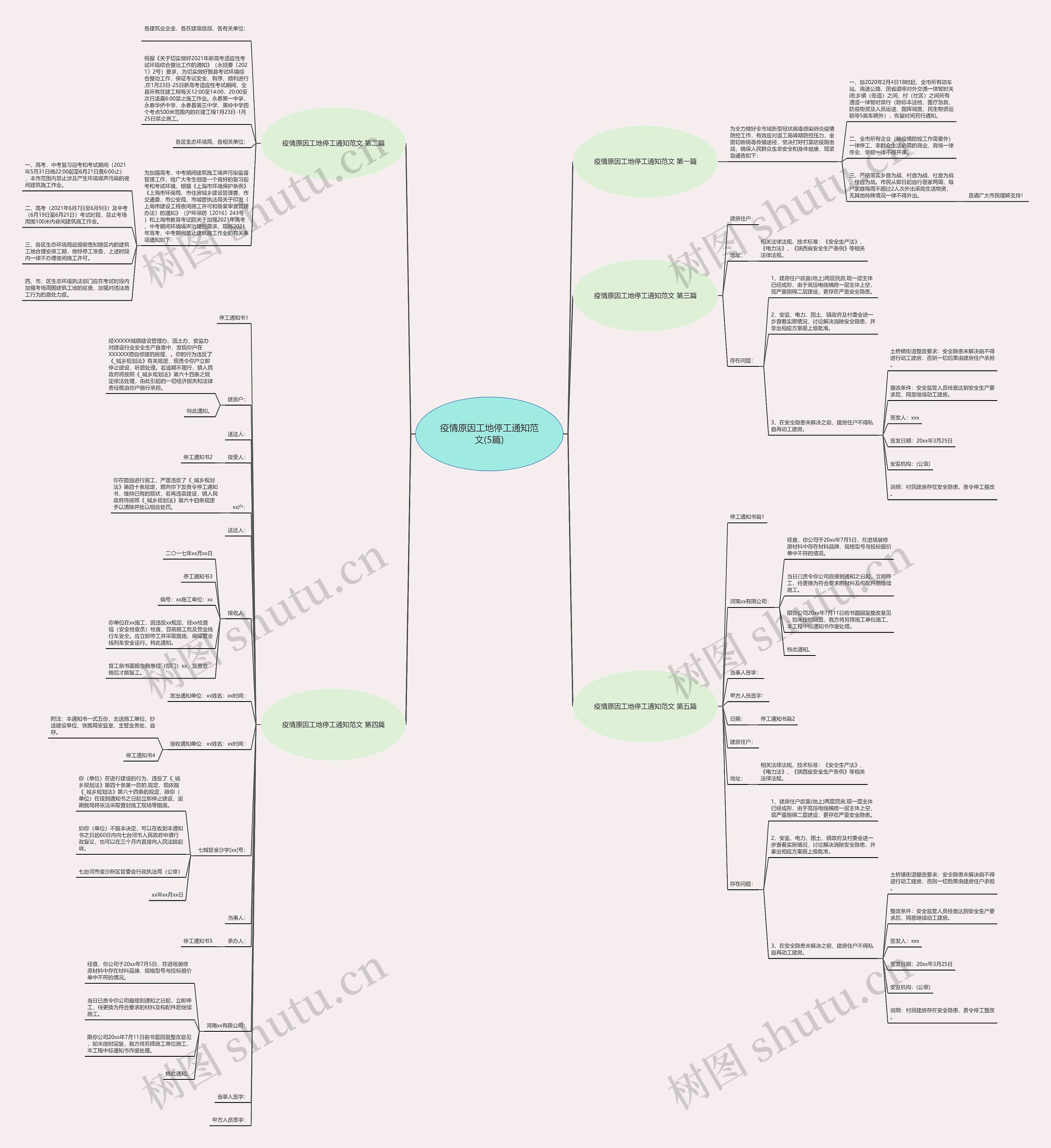 疫情原因工地停工通知范文(5篇)思维导图