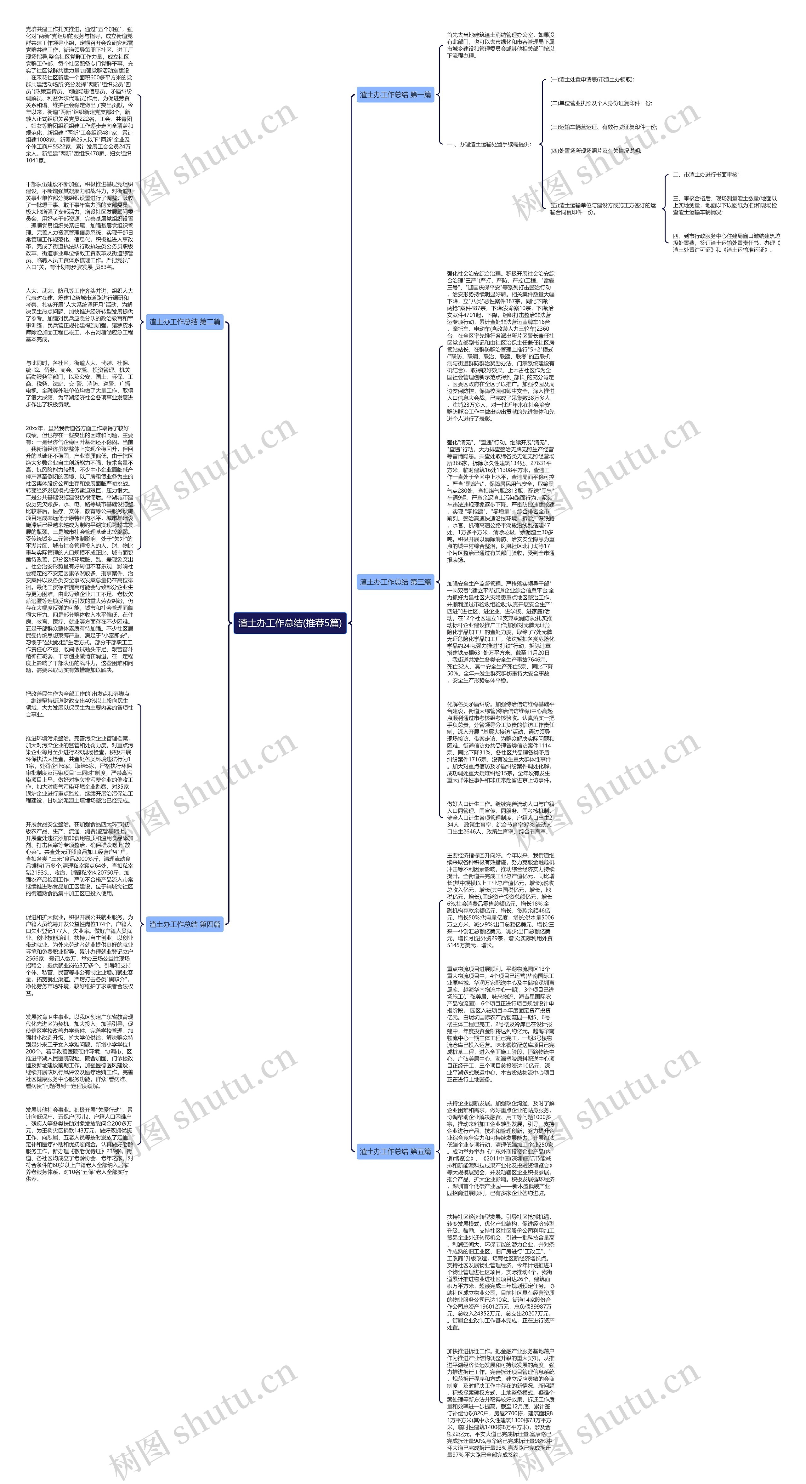 渣土办工作总结(推荐5篇)思维导图