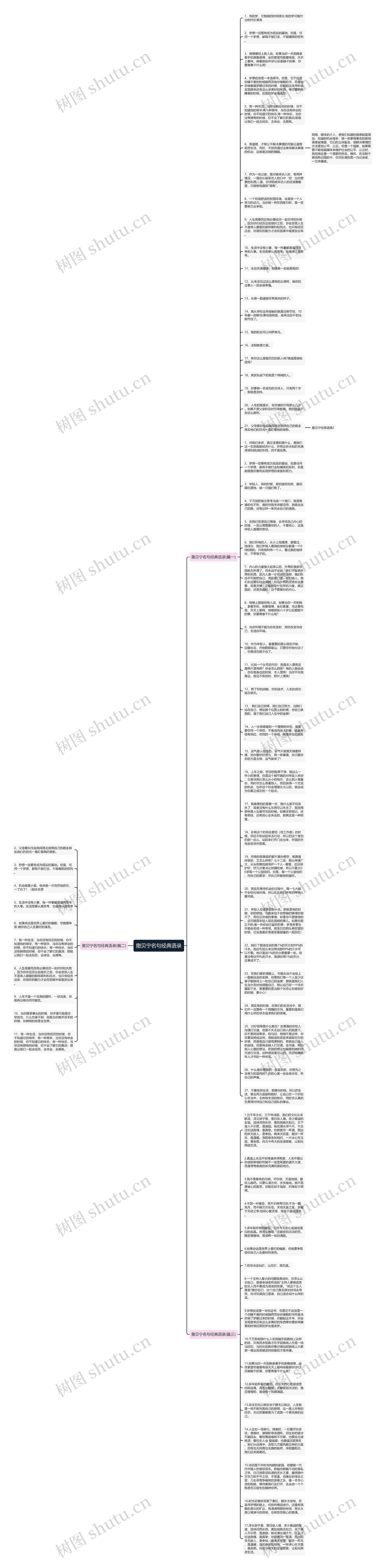 撒贝宁名句经典语录思维导图