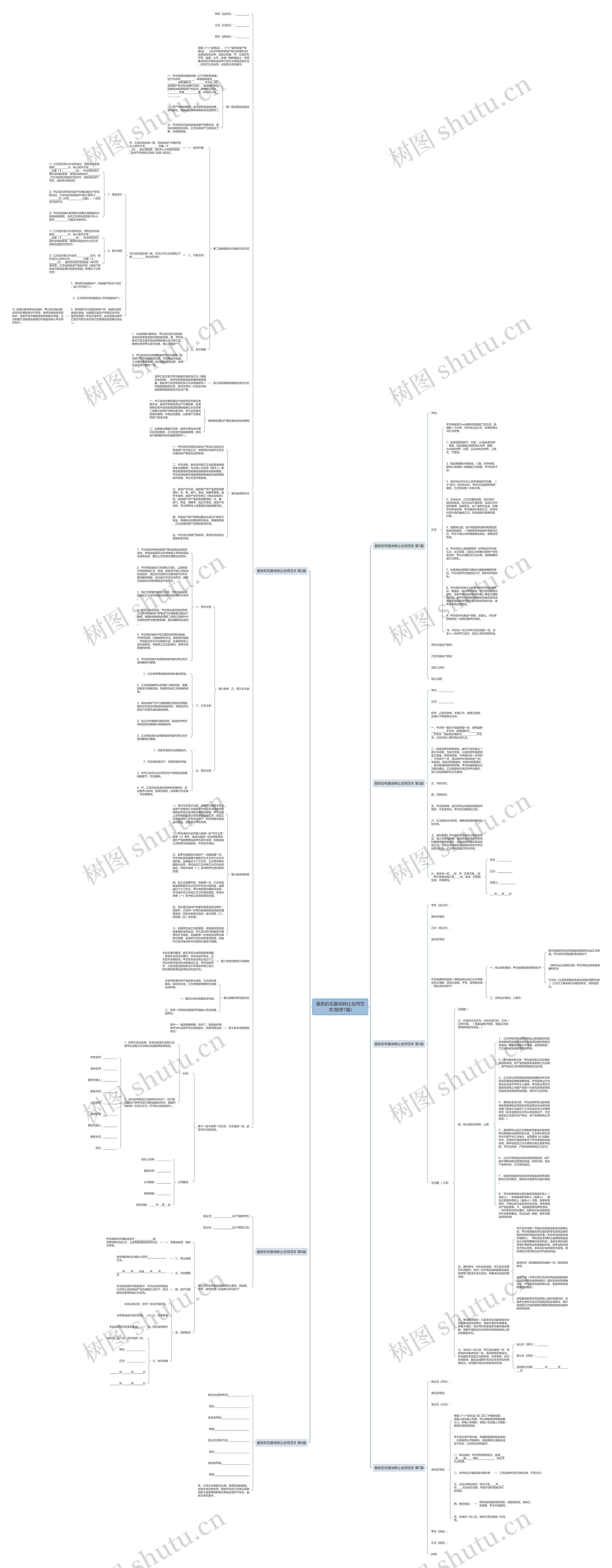 最新的宅基地转让合同范本(推荐7篇)思维导图