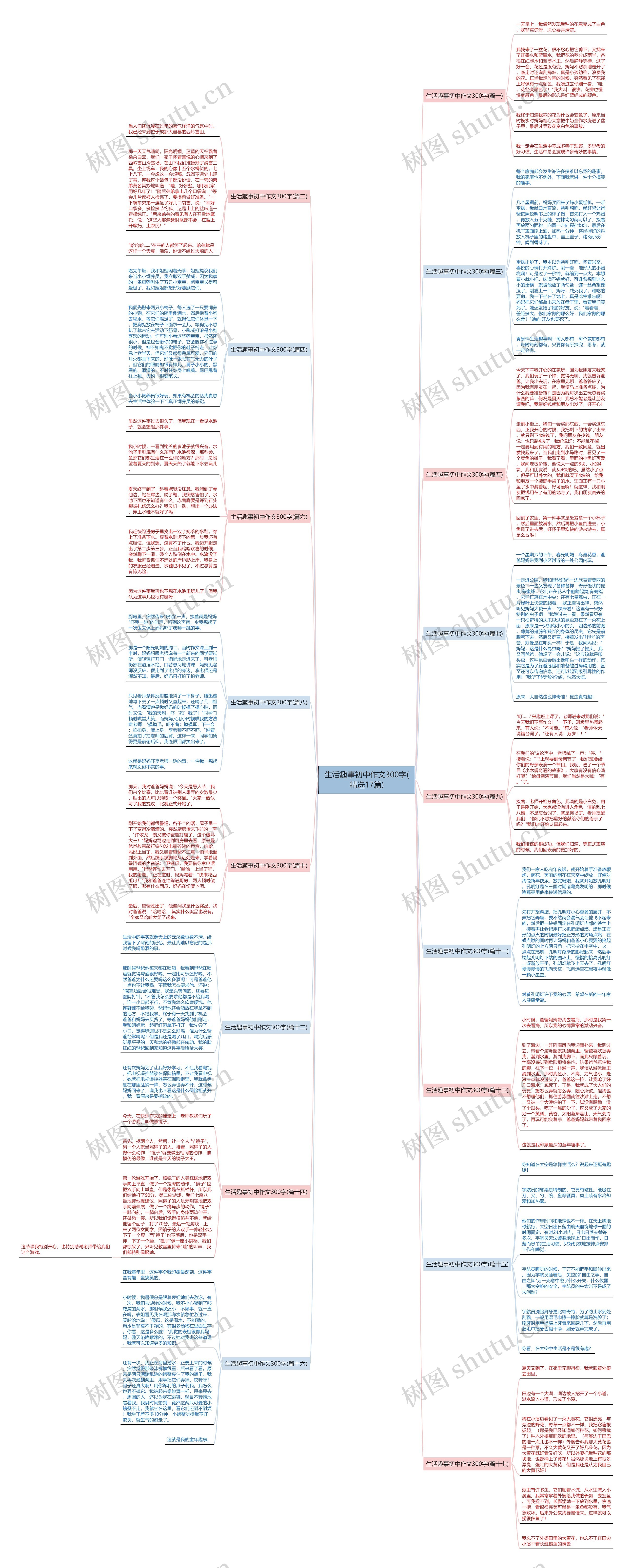 生活趣事初中作文300字(精选17篇) 生活趣事初中作文300字(精选17篇)